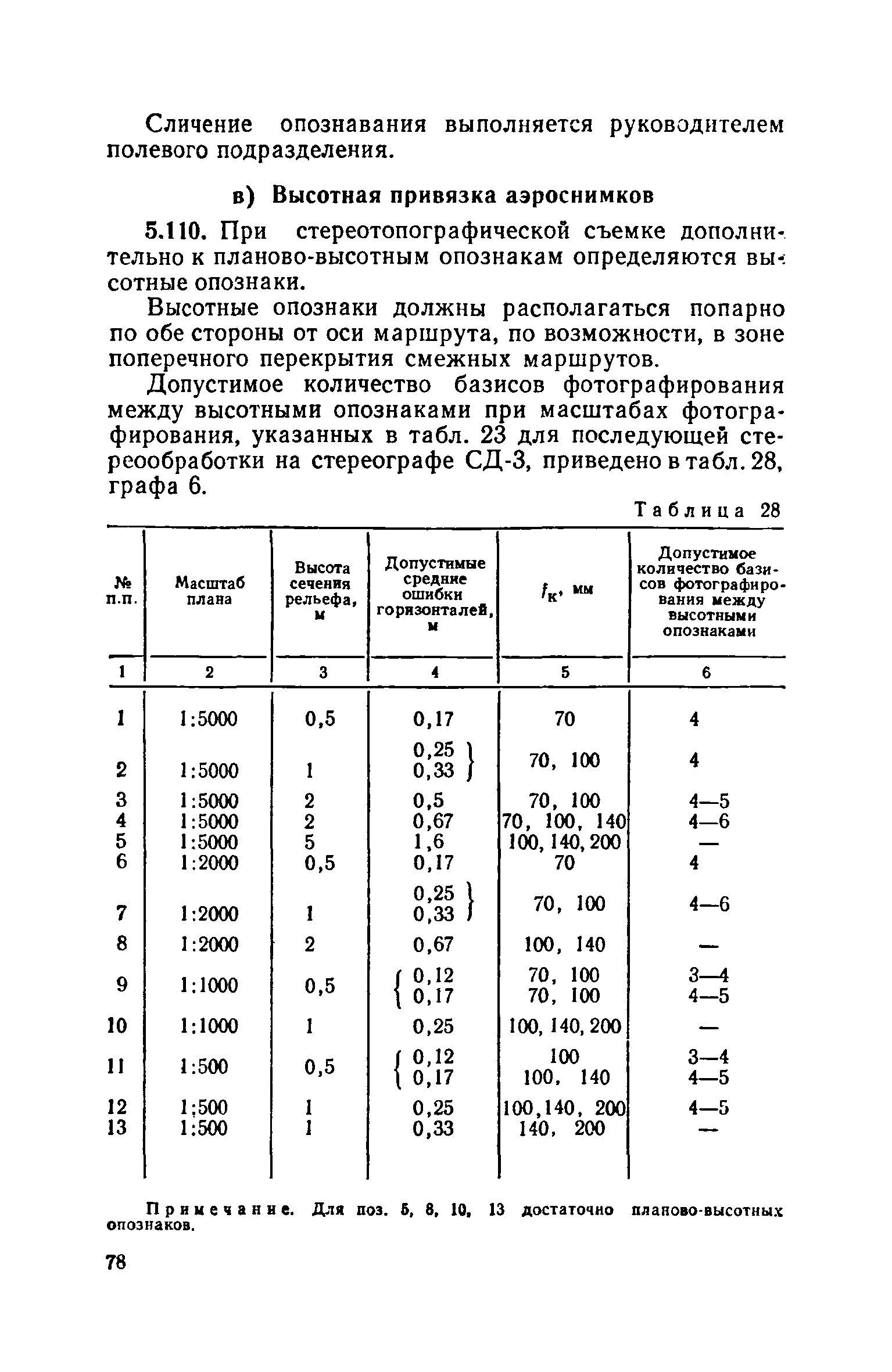 СН 212-73