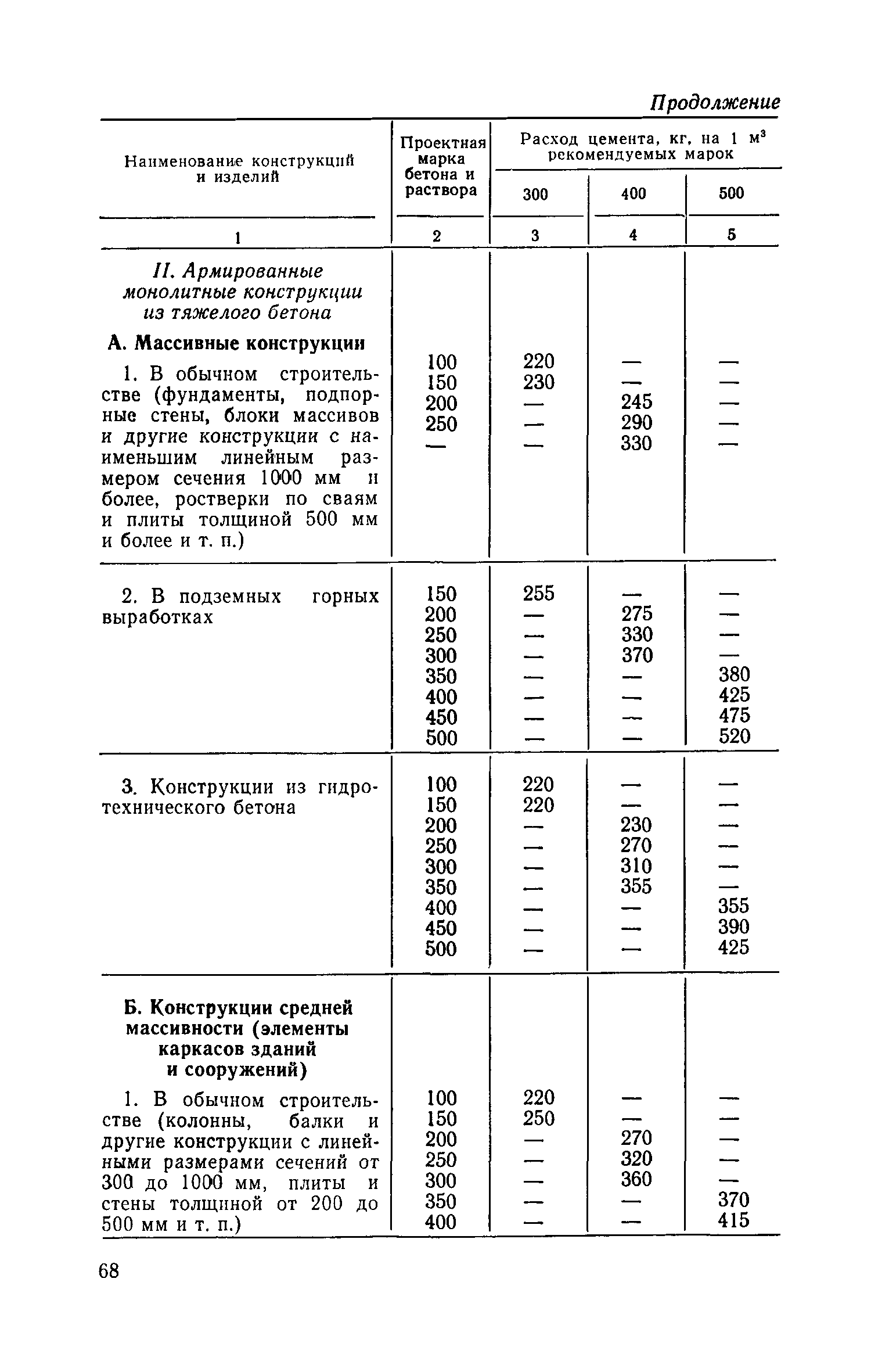 СН 514-79