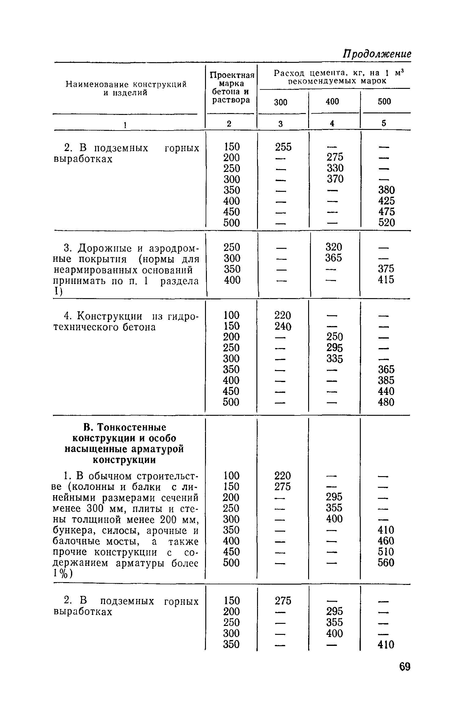 СН 514-79