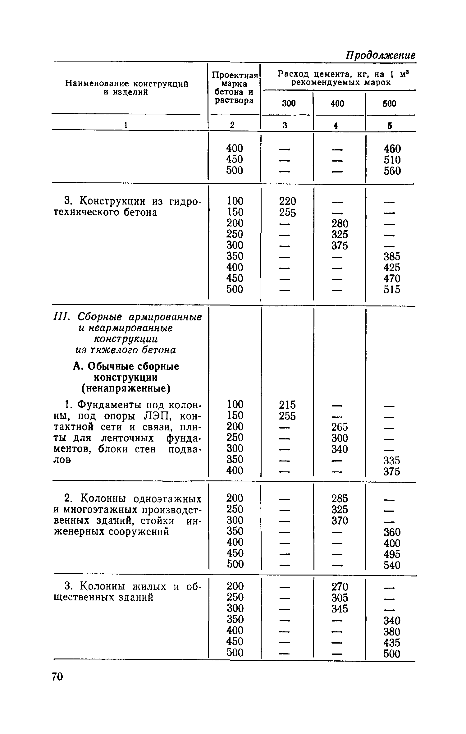 СН 514-79