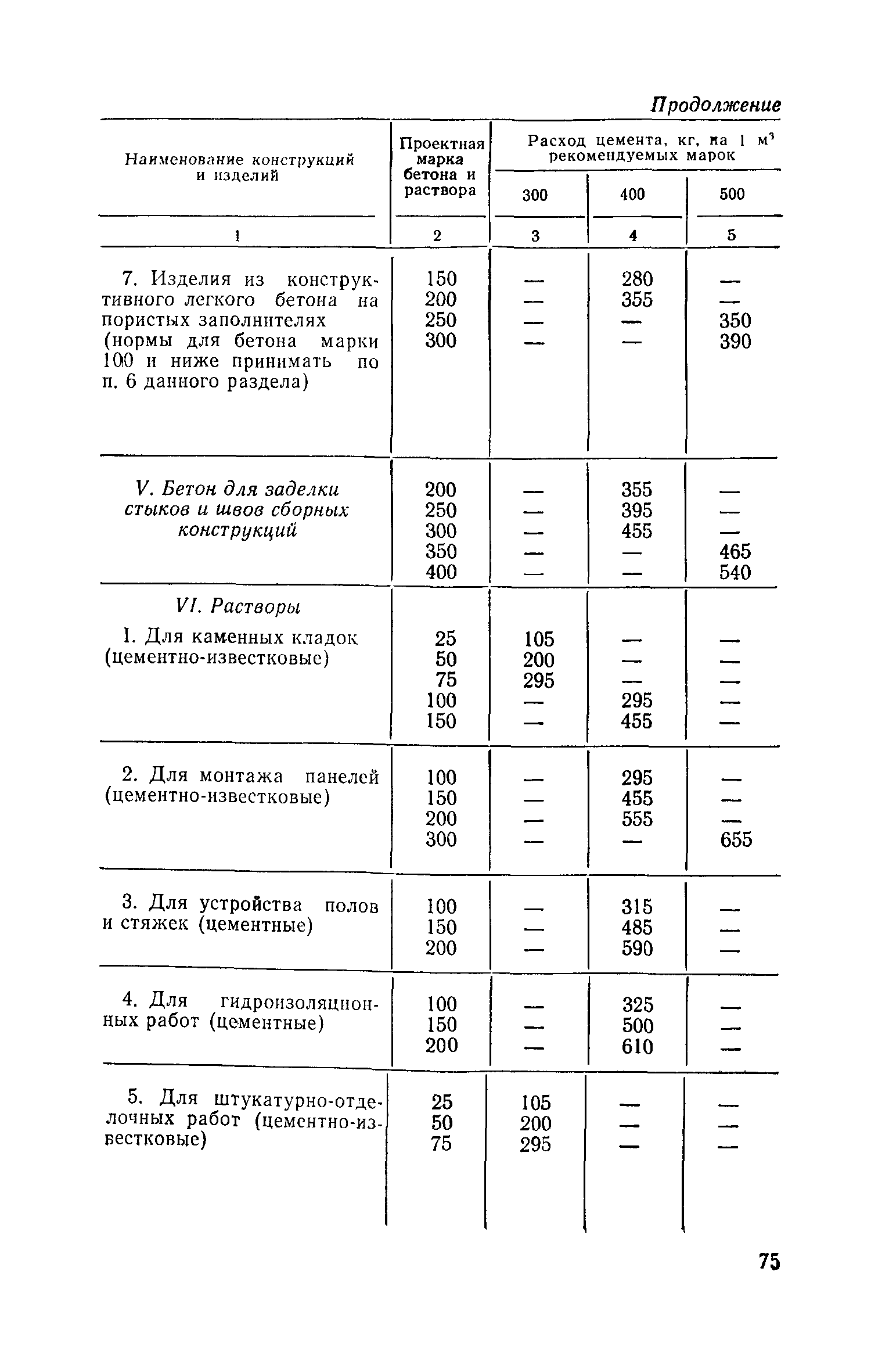 СН 514-79