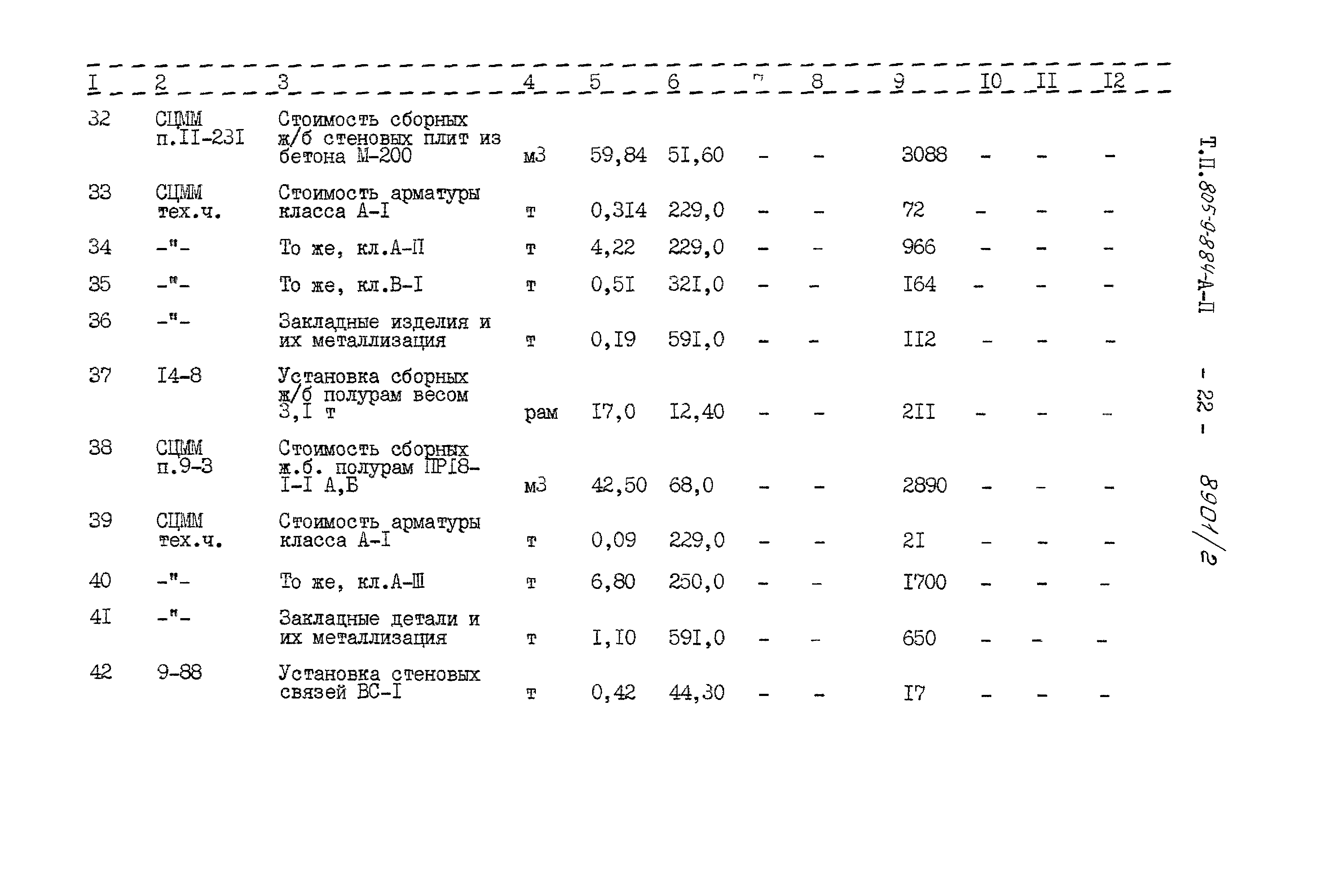 Типовой проект 805-9-8.84