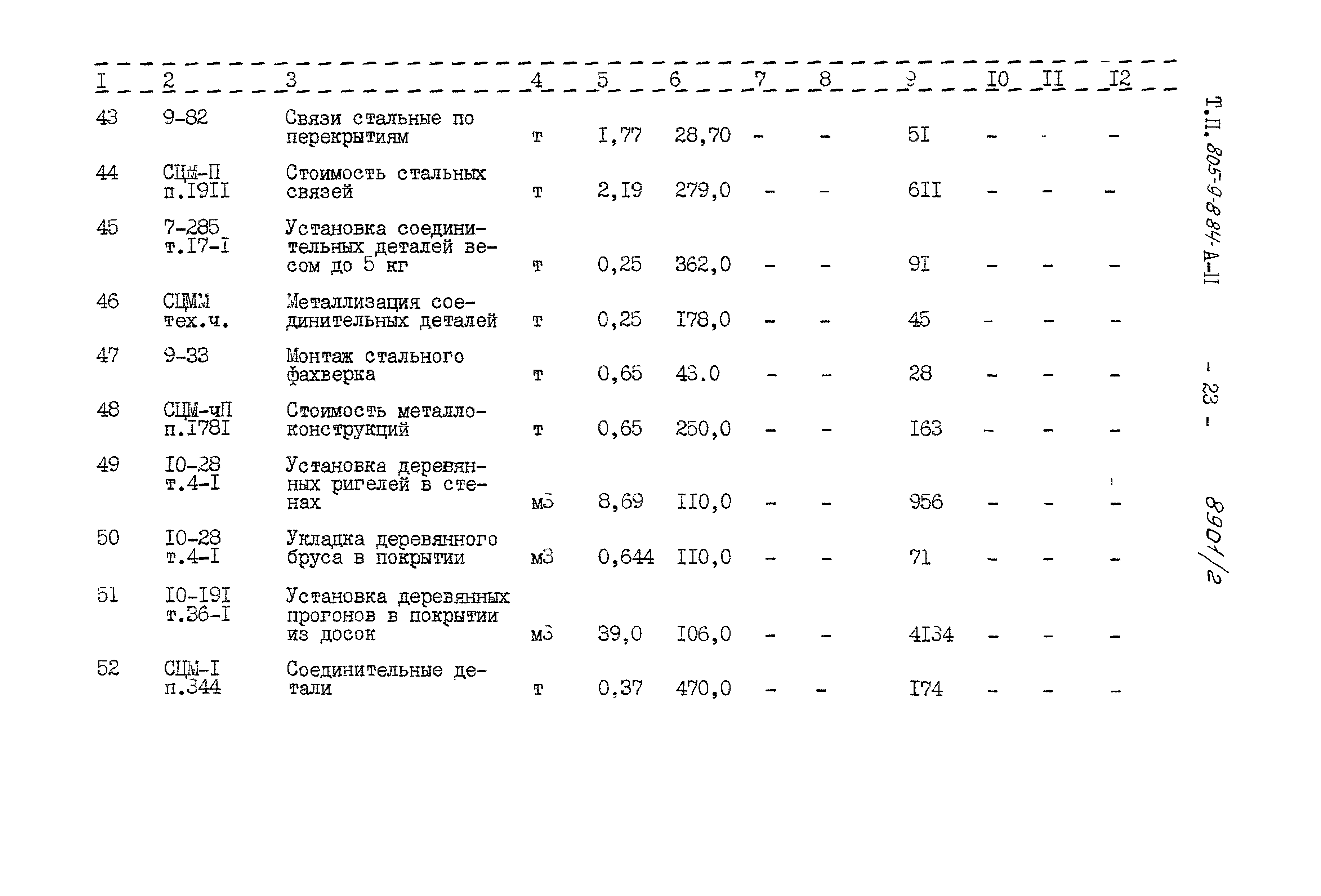 Типовой проект 805-9-8.84