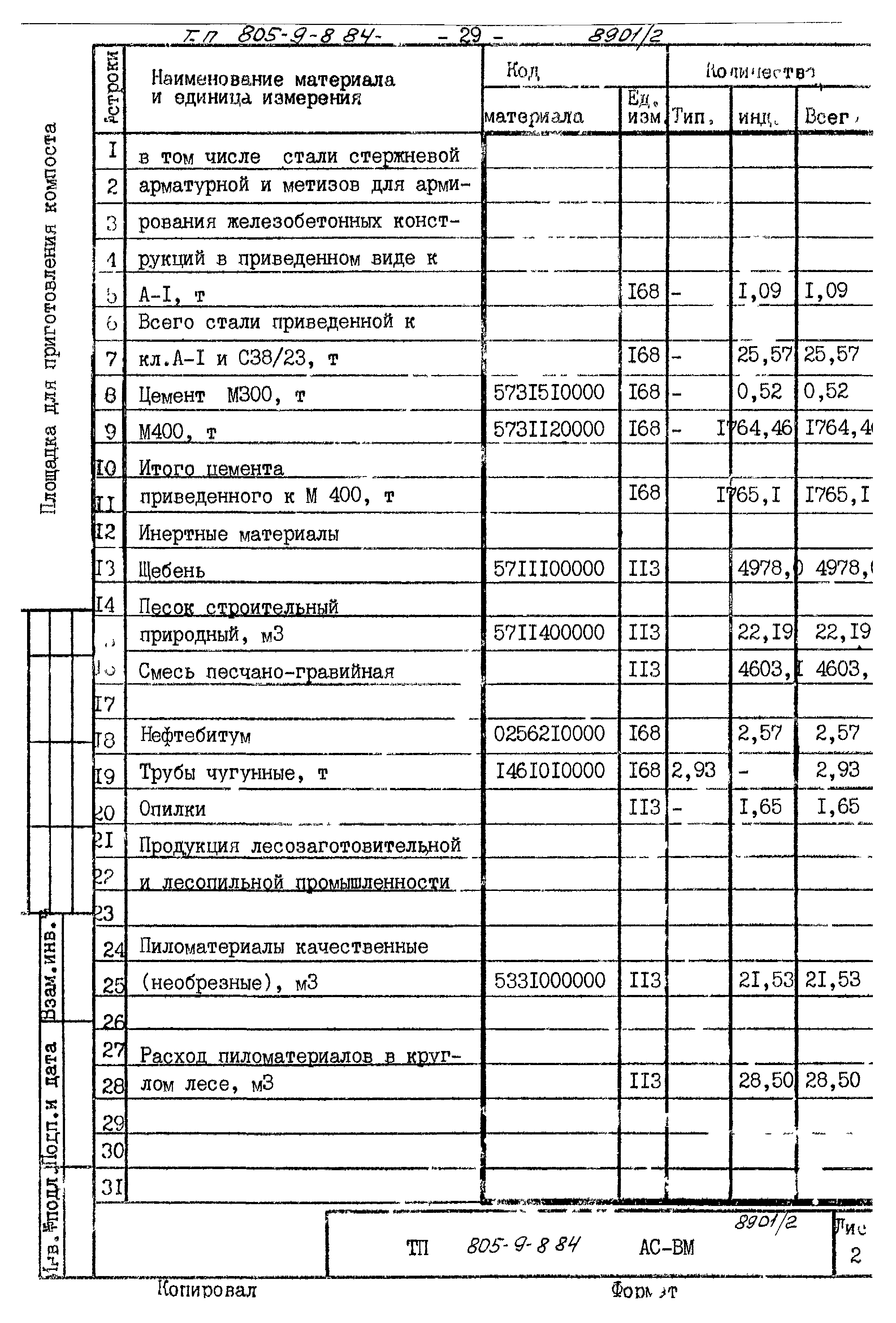 Типовой проект 805-9-8.84