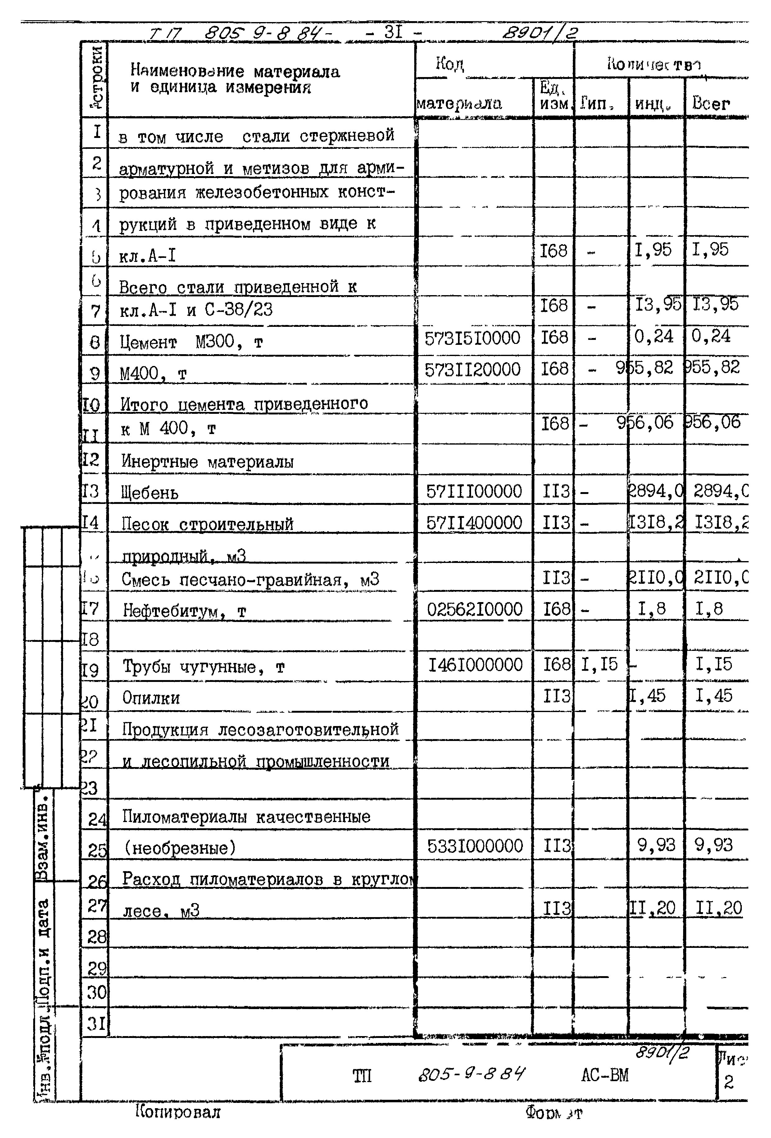 Типовой проект 805-9-8.84