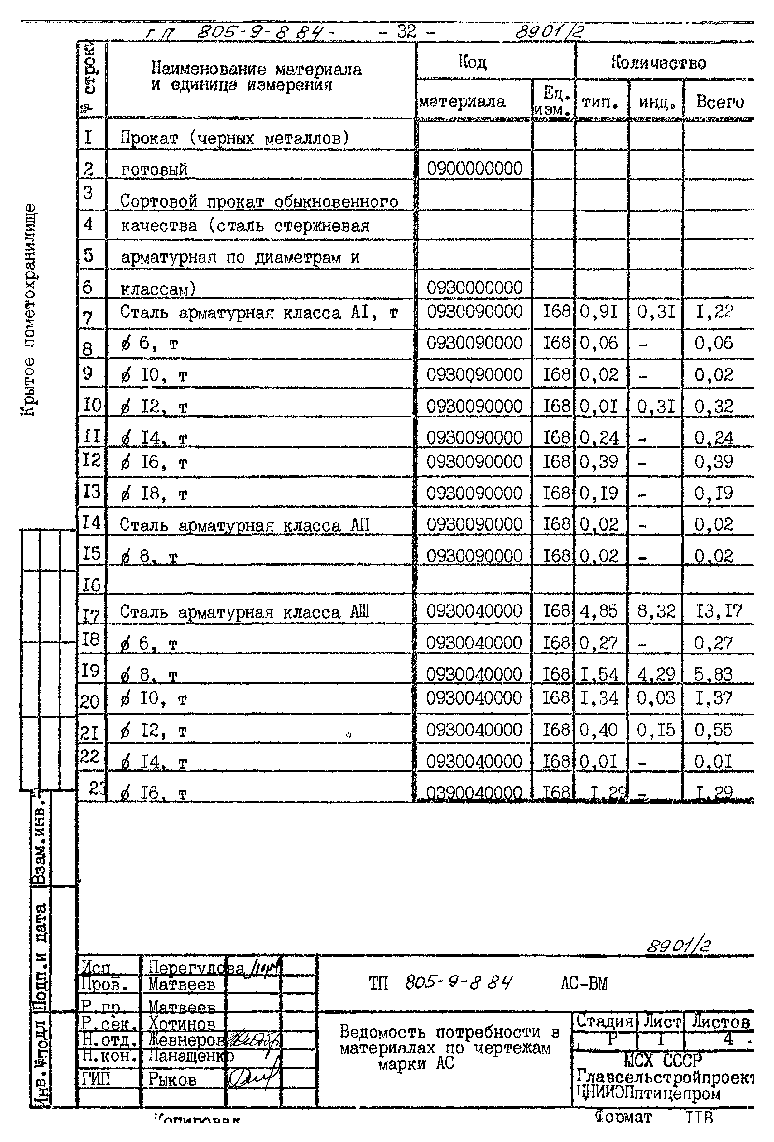 Типовой проект 805-9-8.84