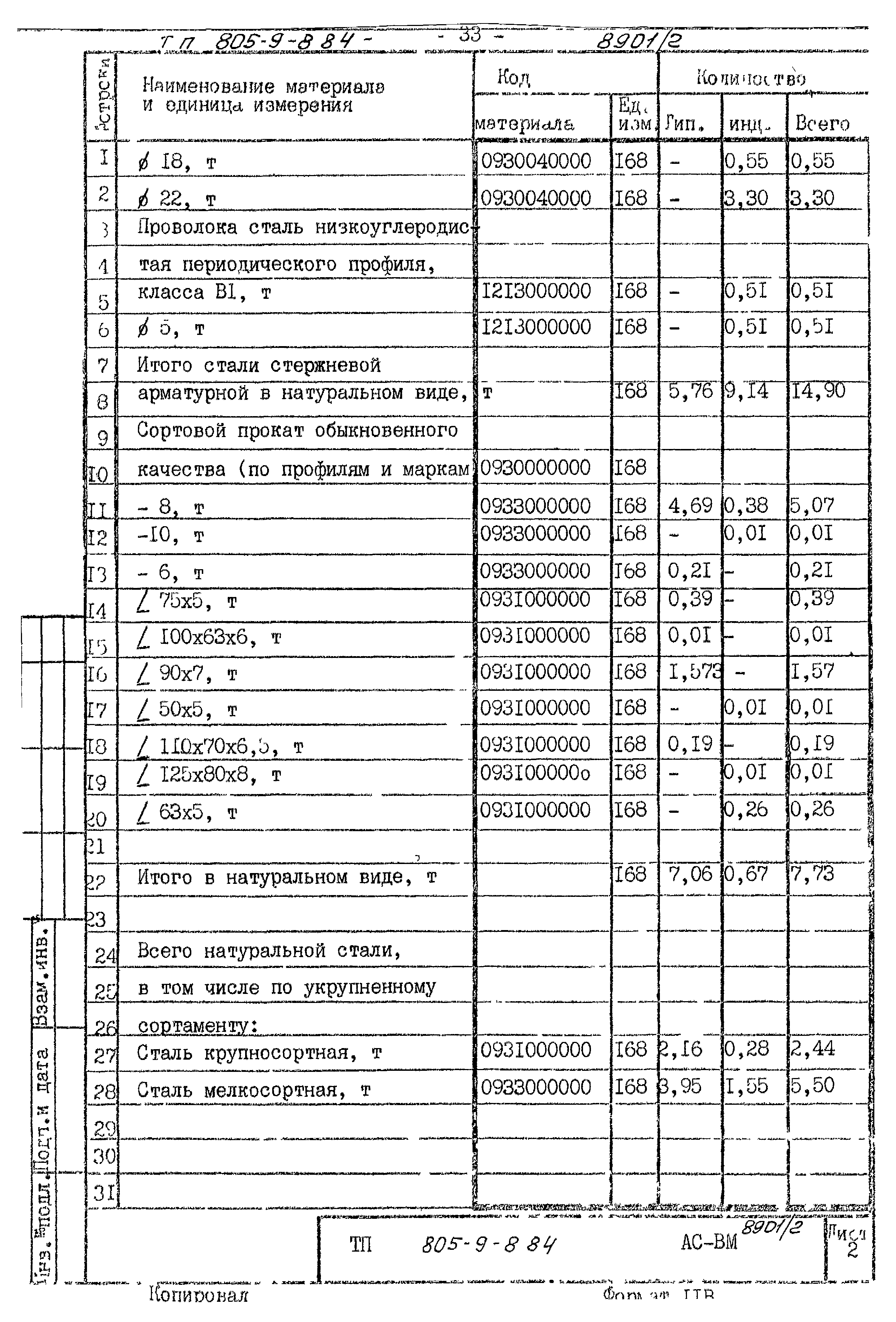 Типовой проект 805-9-8.84