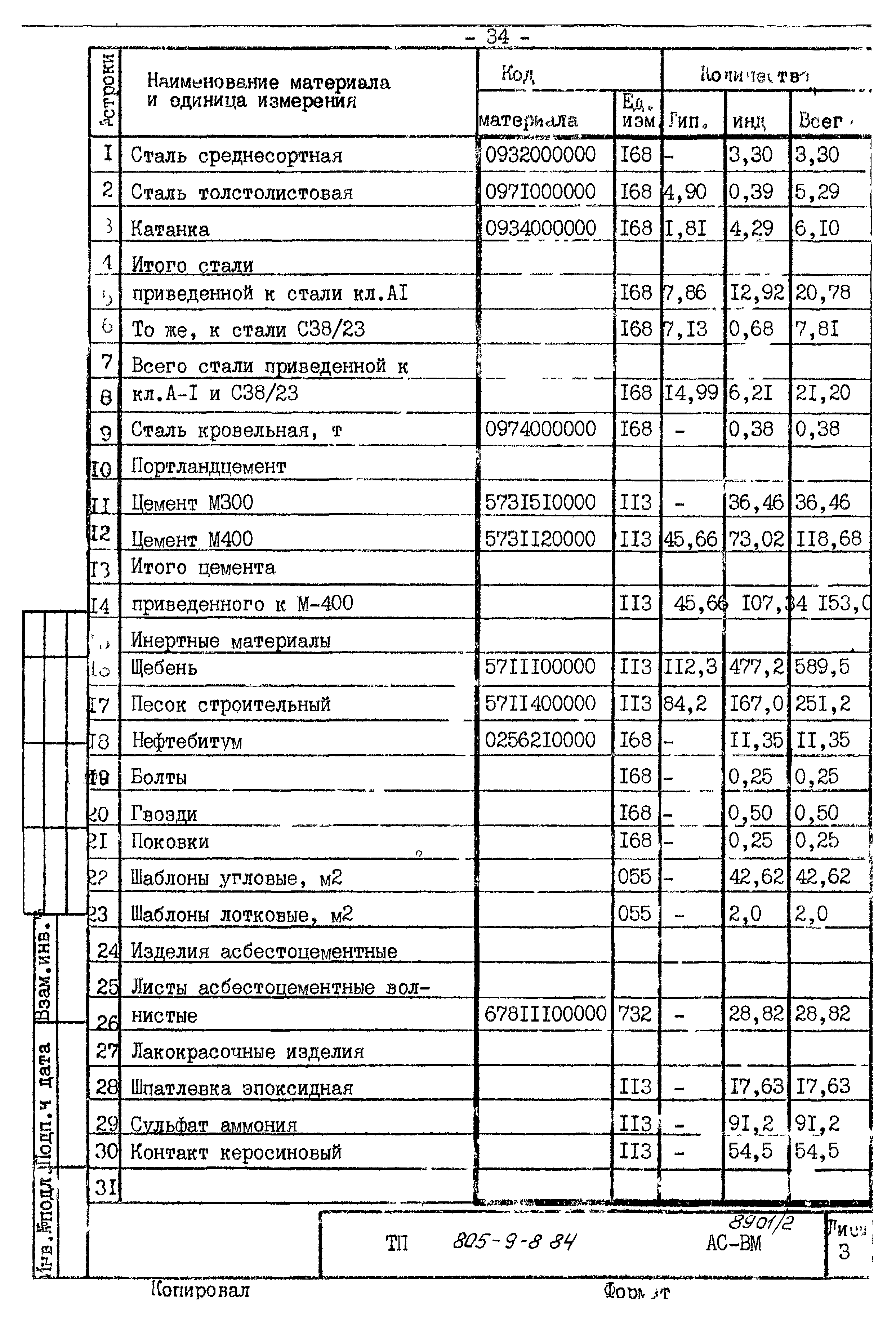 Типовой проект 805-9-8.84