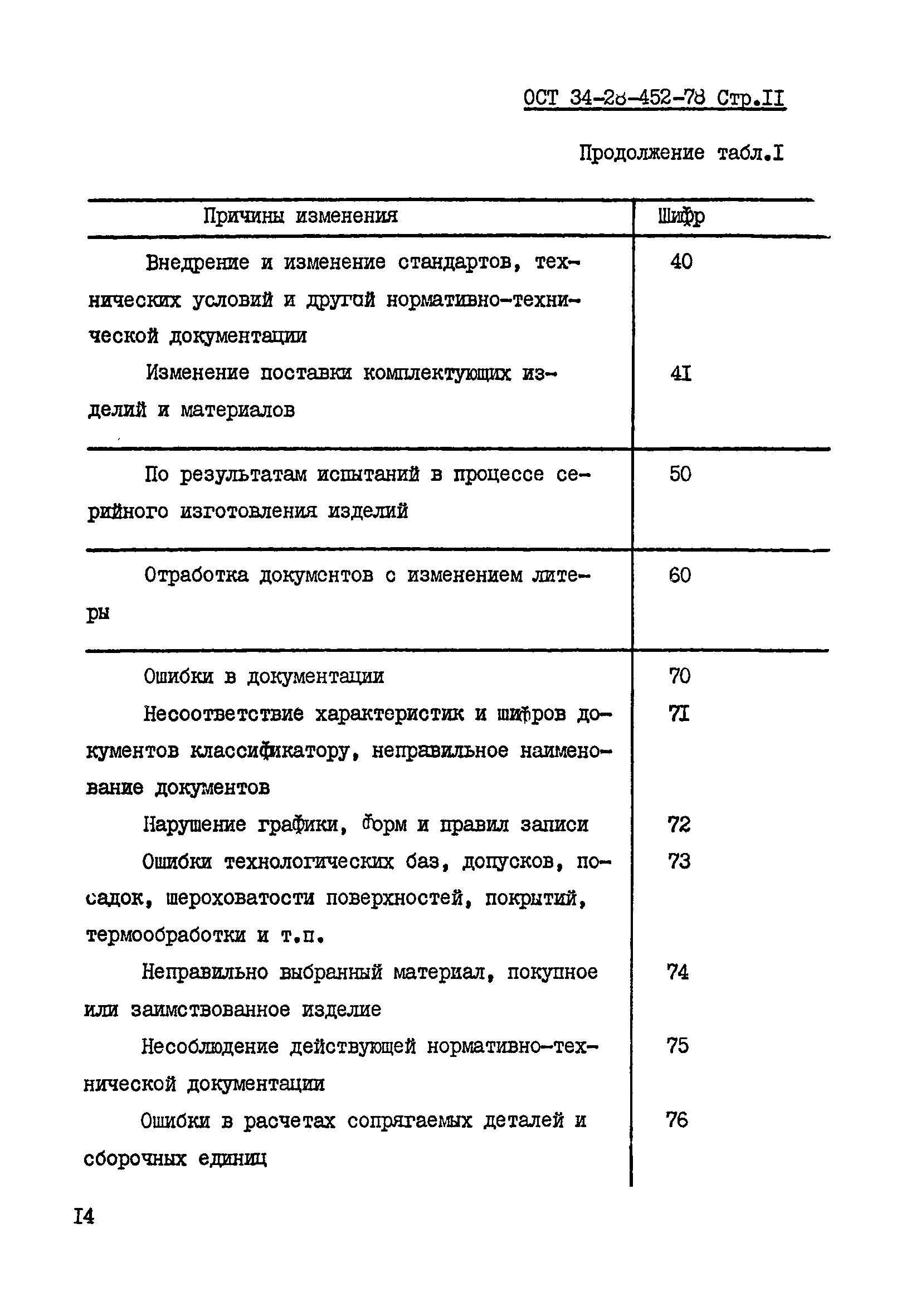 ОСТ 34-28-452-78