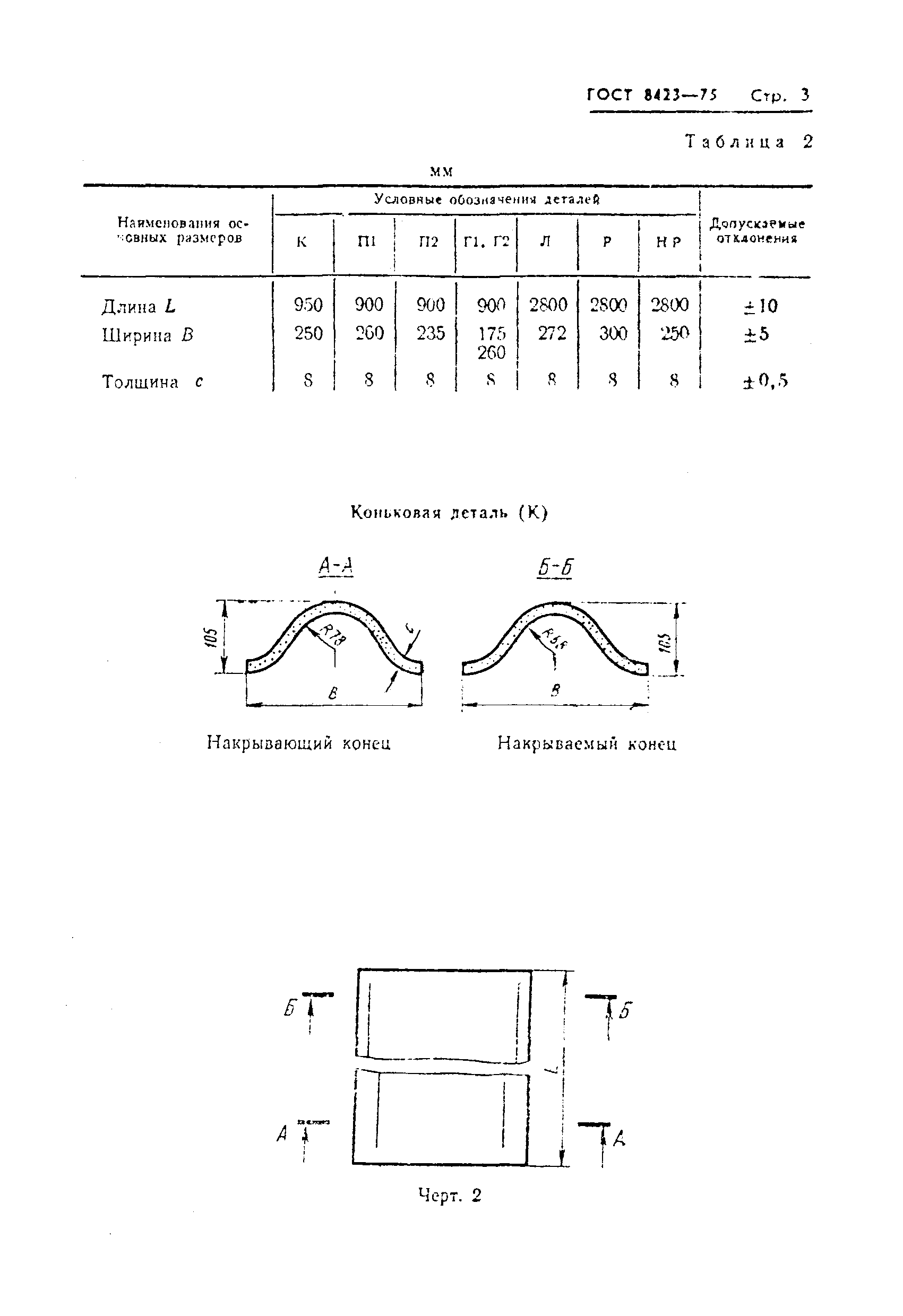 ГОСТ 8423-75