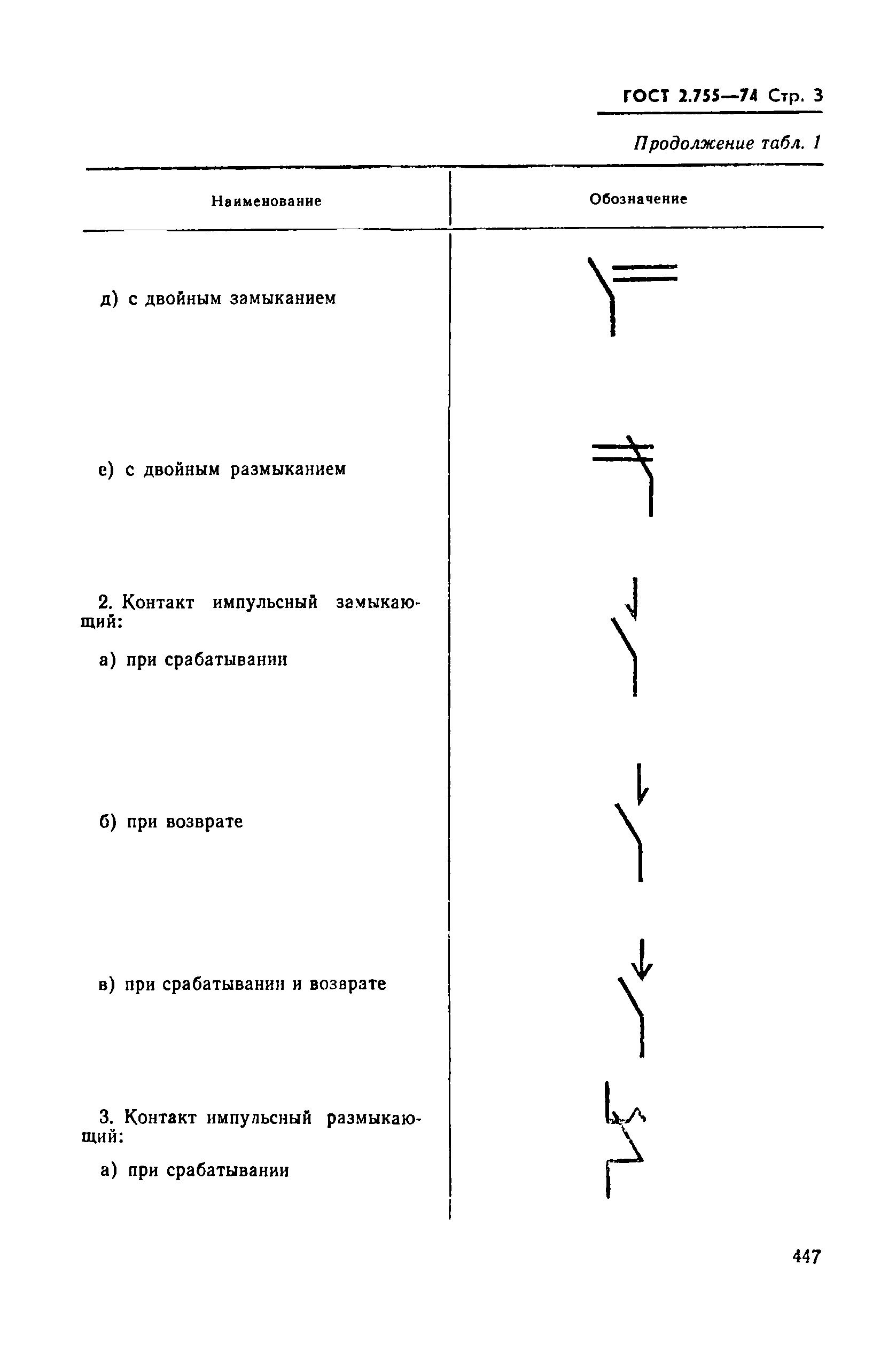 ГОСТ 2.755-74