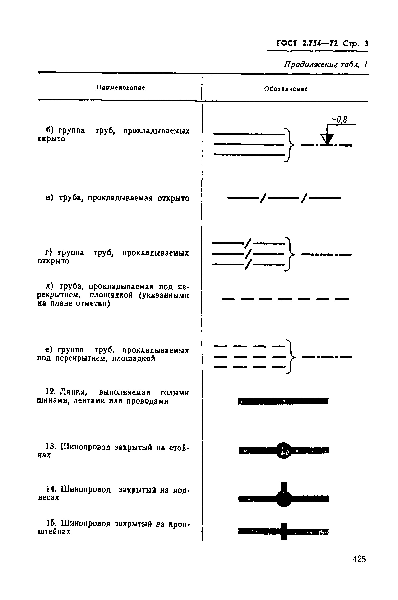 ГОСТ 2.754-72