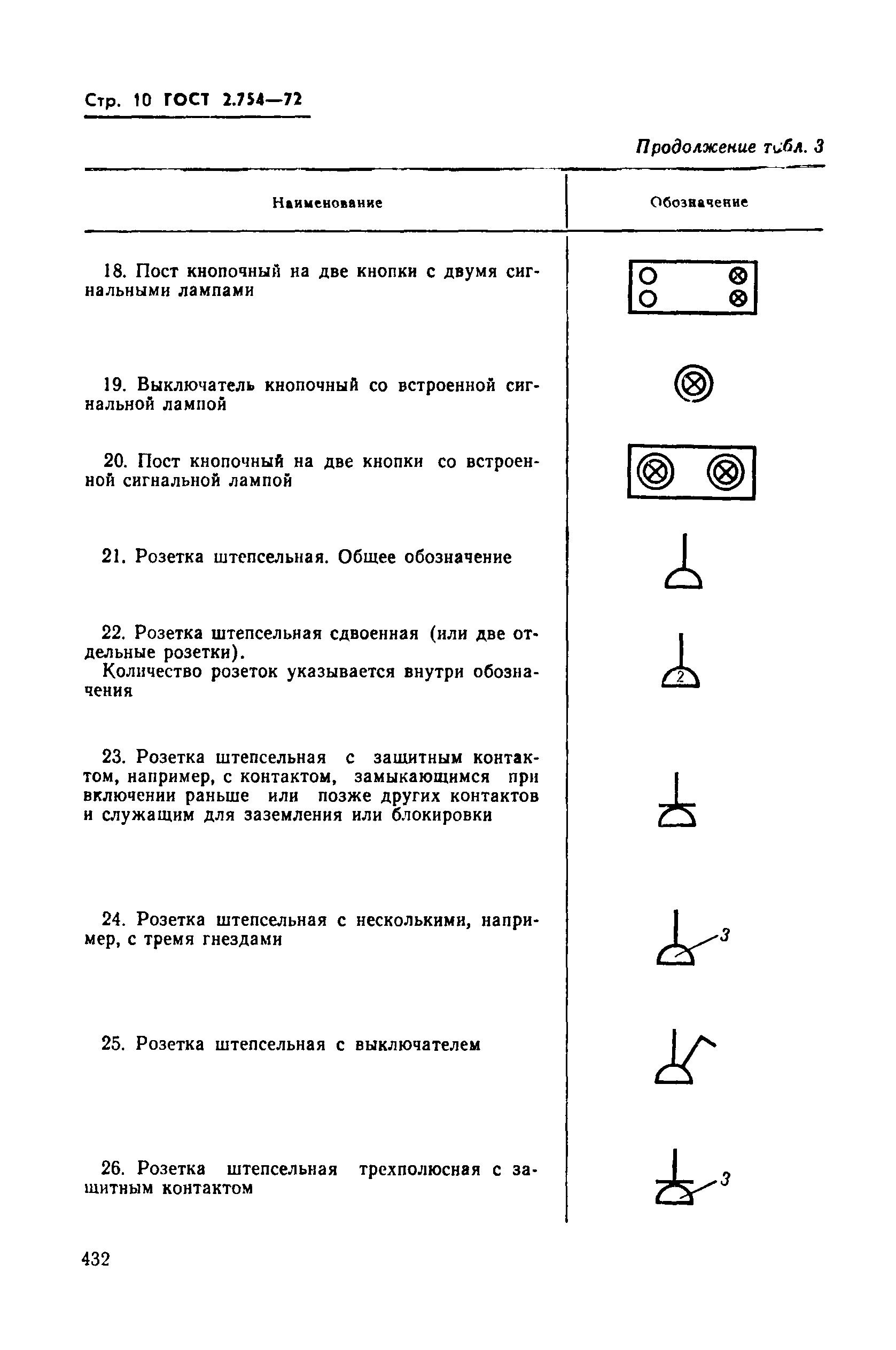 ГОСТ 2.754-72