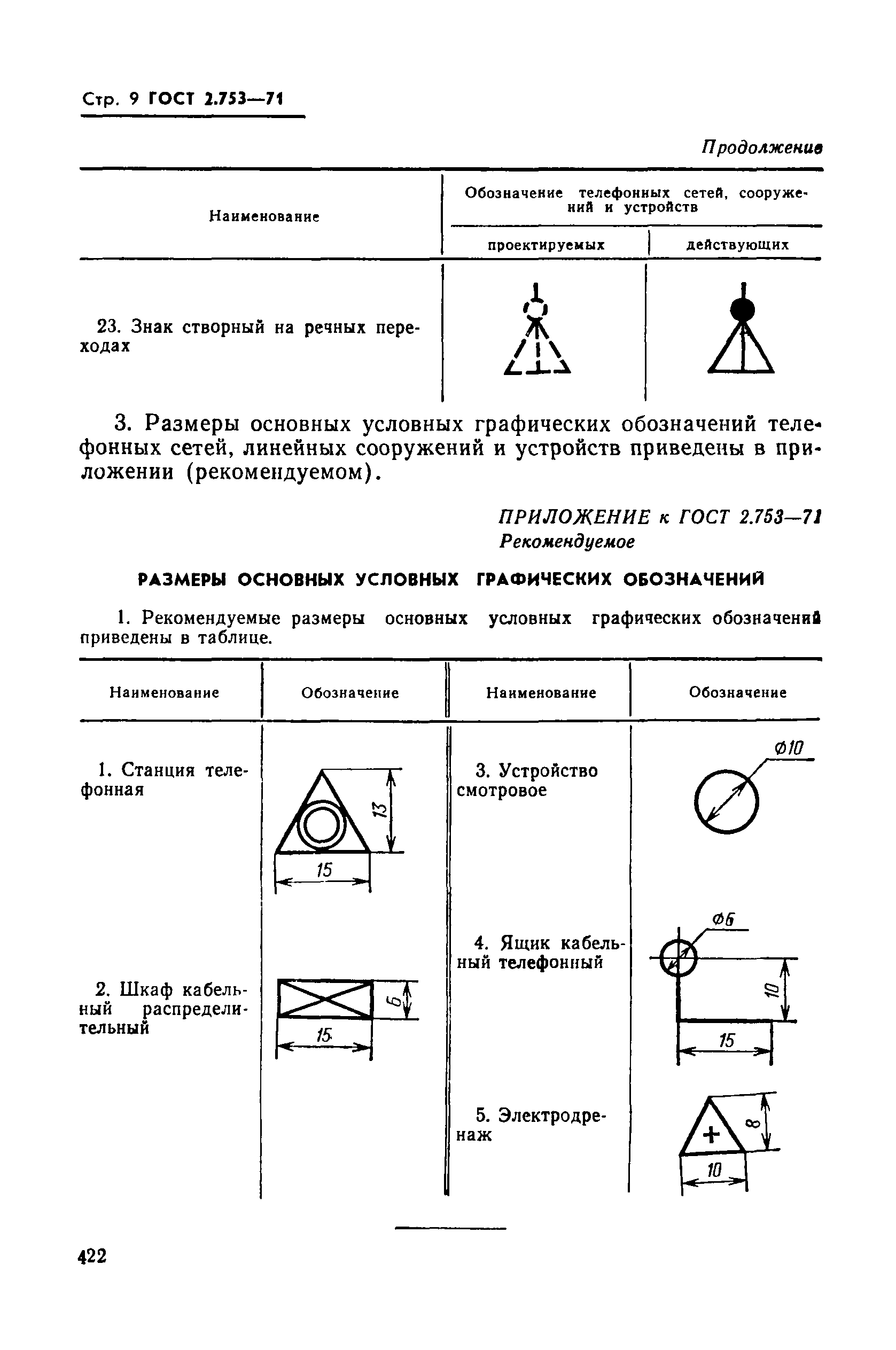 ГОСТ 2.753-71