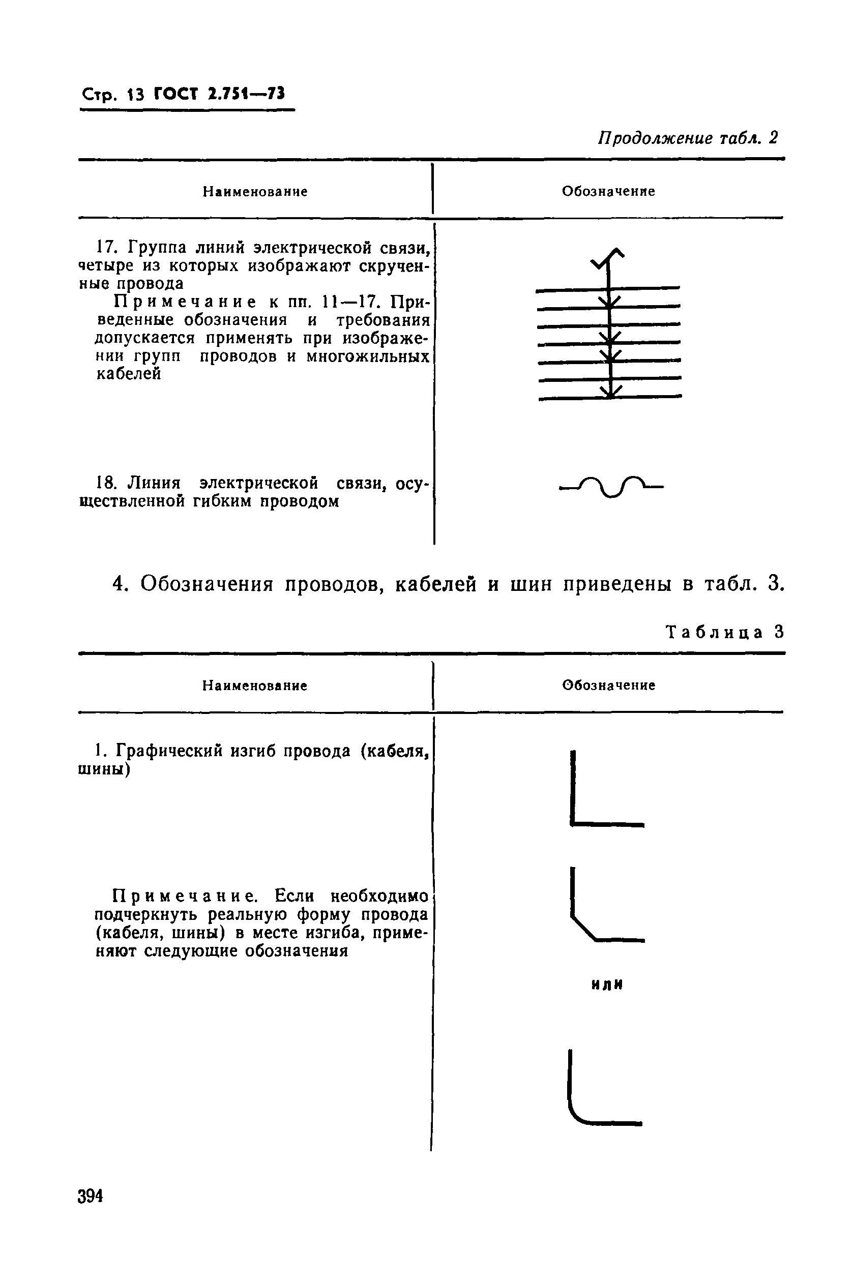 ГОСТ 2.751-73