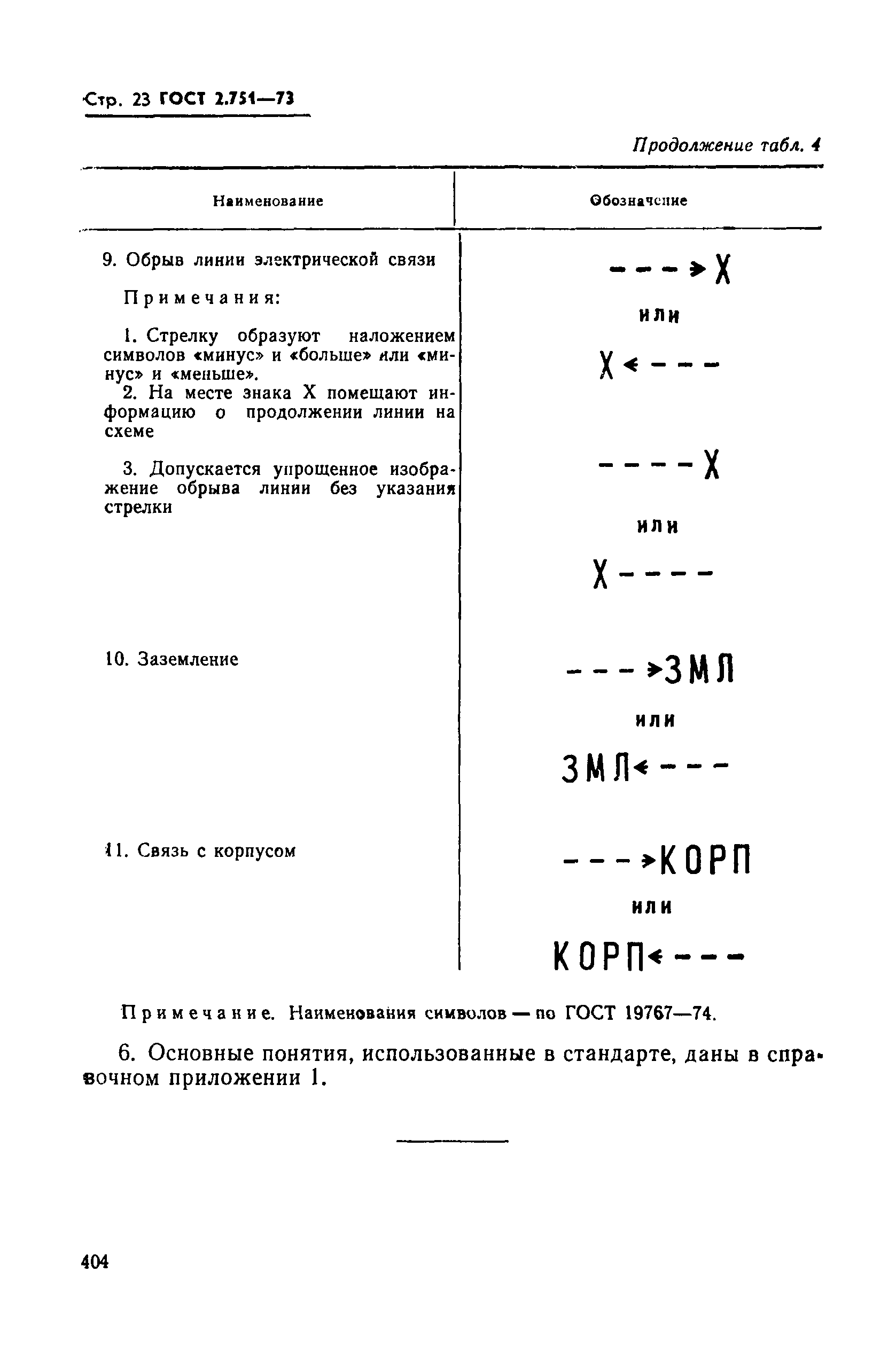 ГОСТ 2.751-73