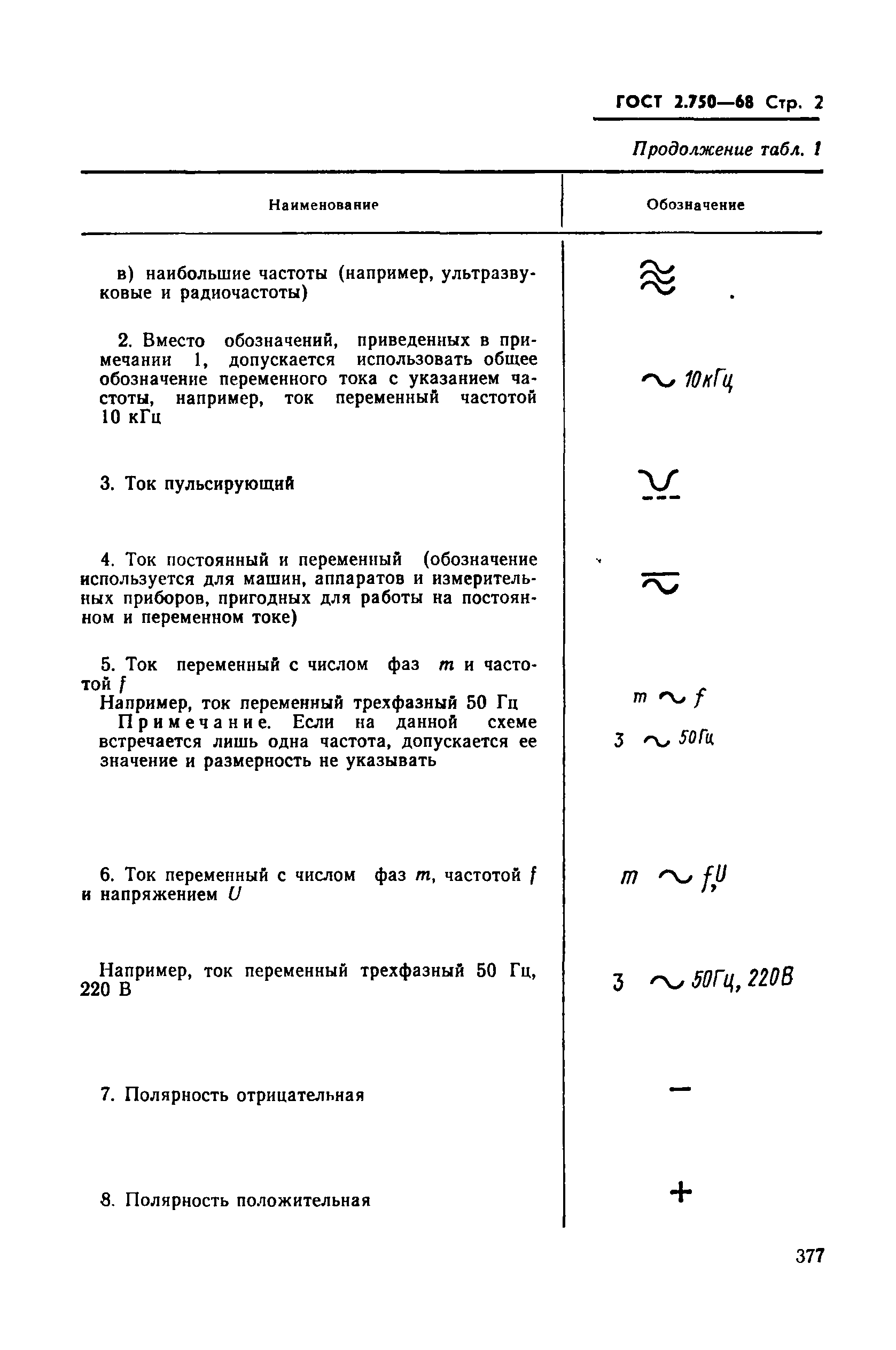 ГОСТ 2.750-68