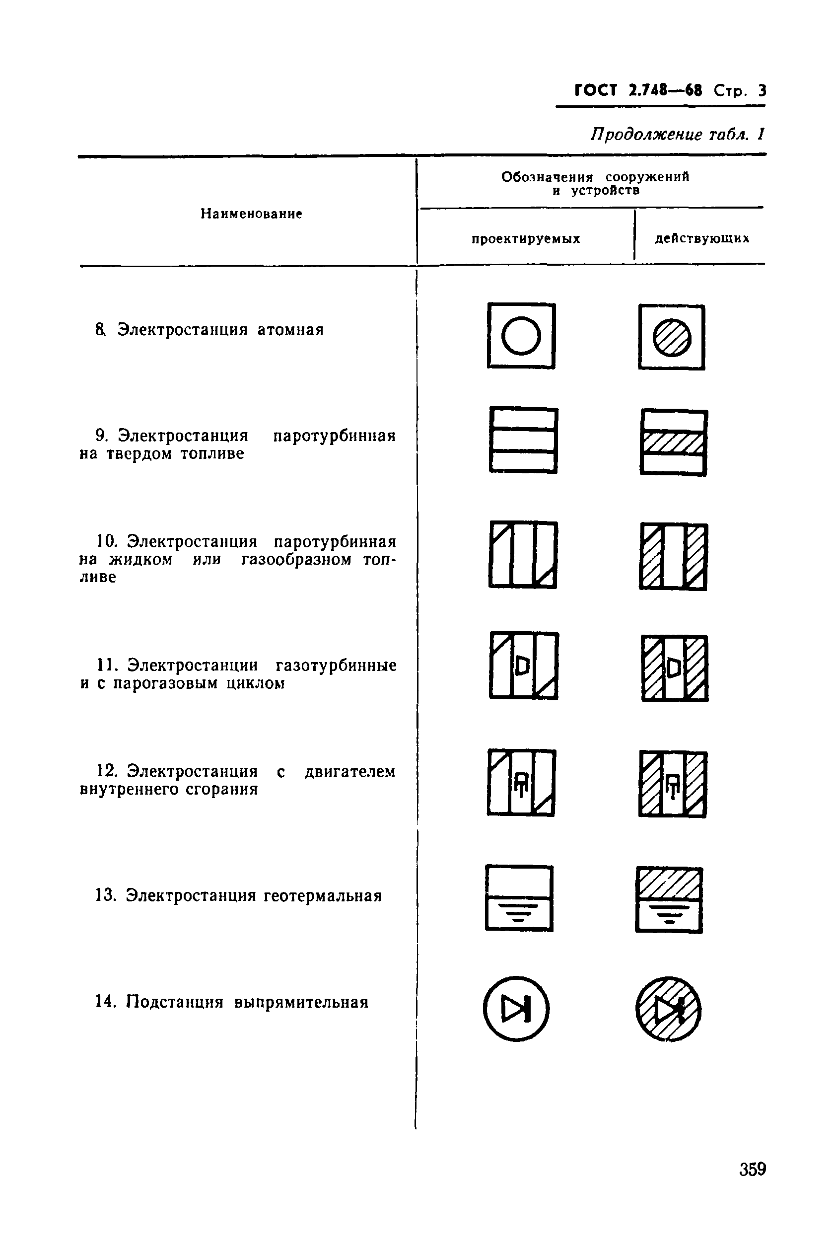 ГОСТ 2.748-68