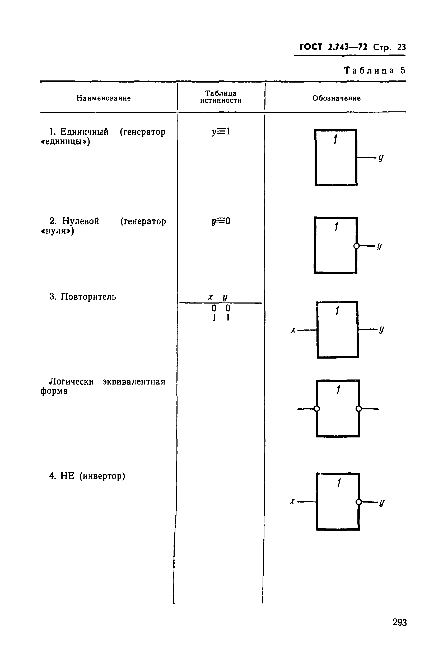 ГОСТ 2.743-72