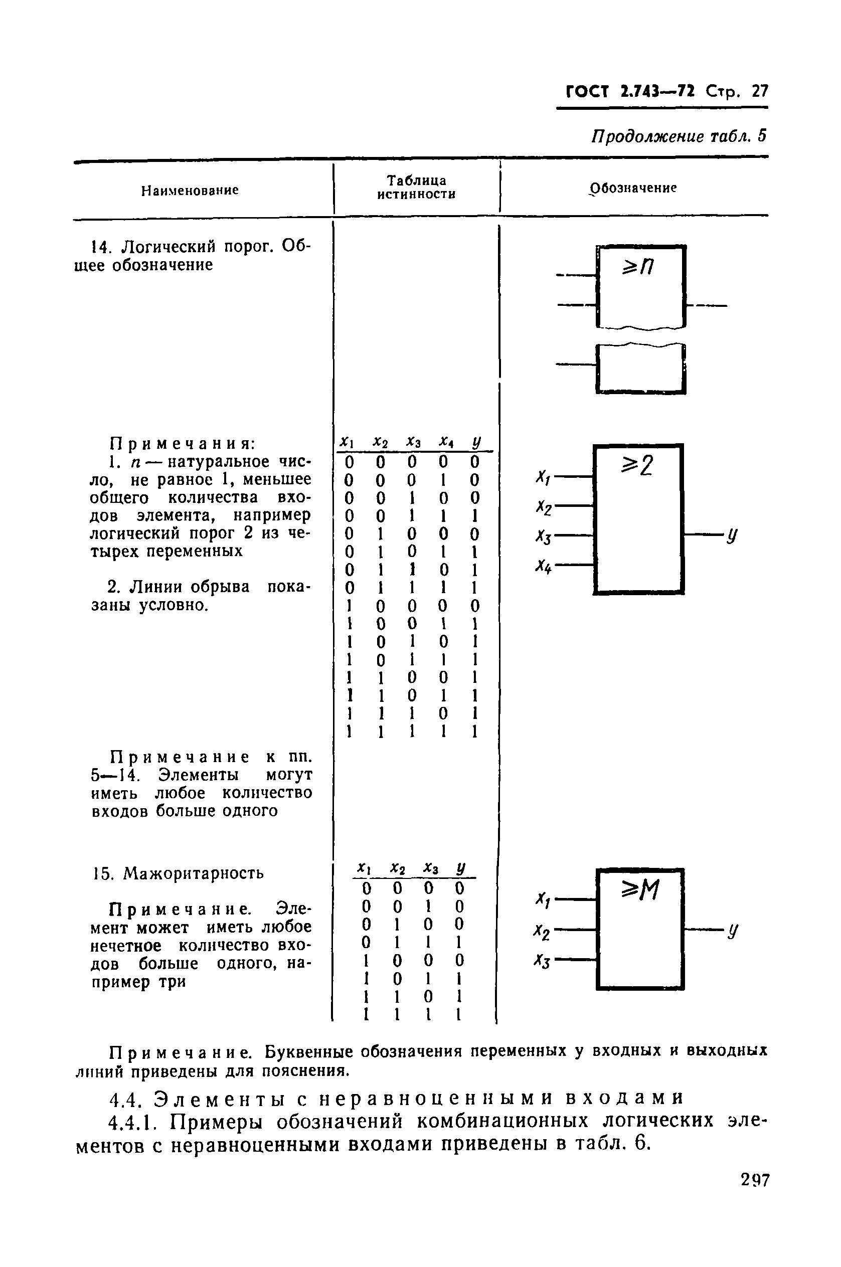 ГОСТ 2.743-72