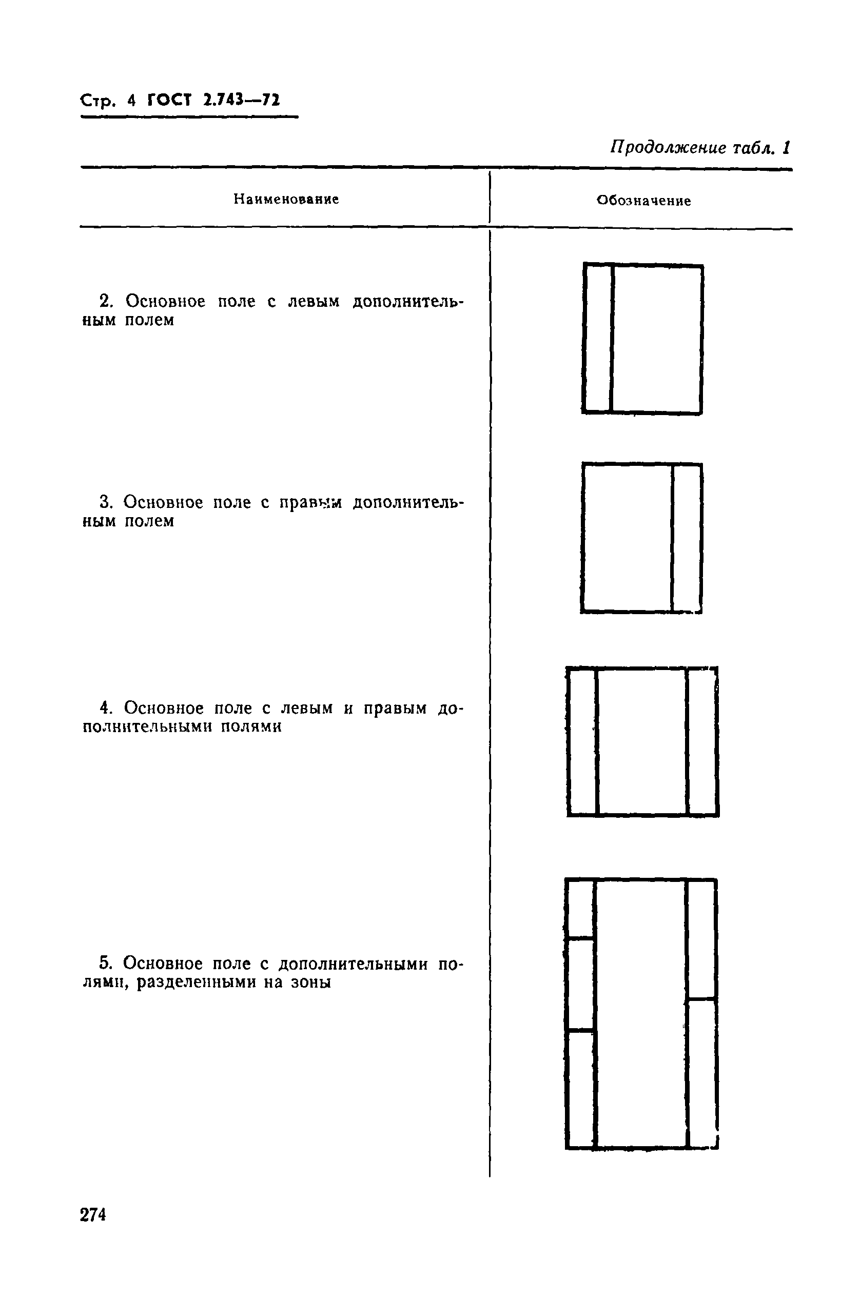 ГОСТ 2.743-72