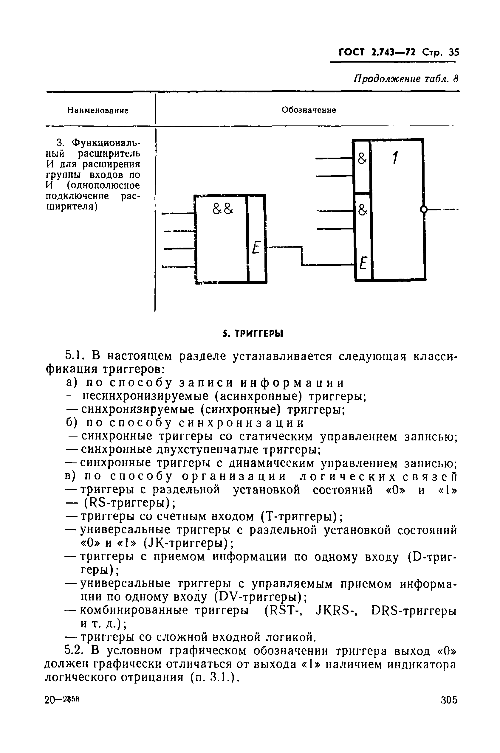 ГОСТ 2.743-72