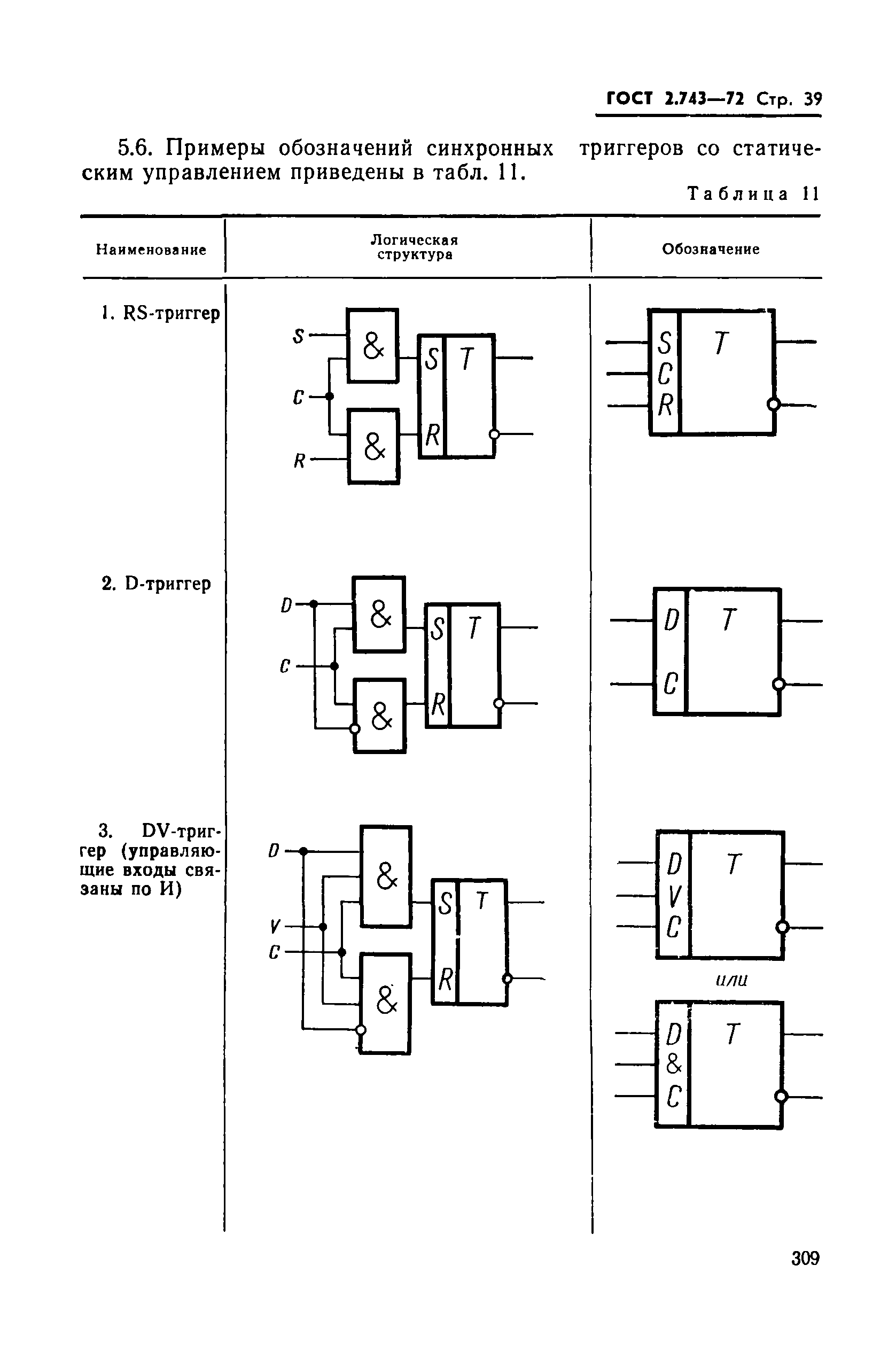 ГОСТ 2.743-72