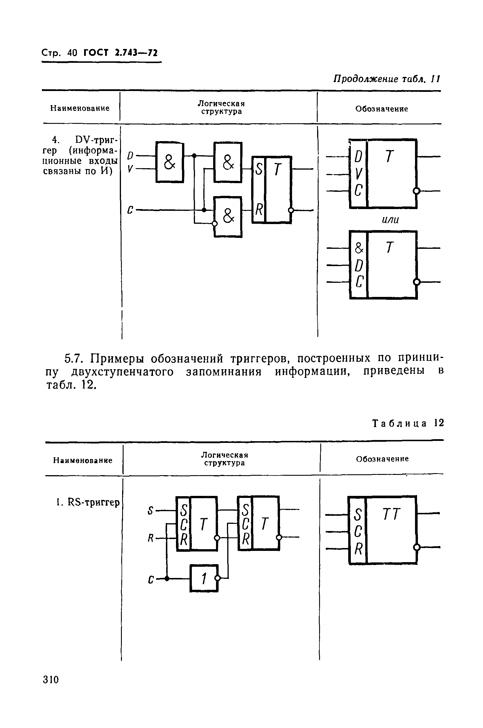 ГОСТ 2.743-72