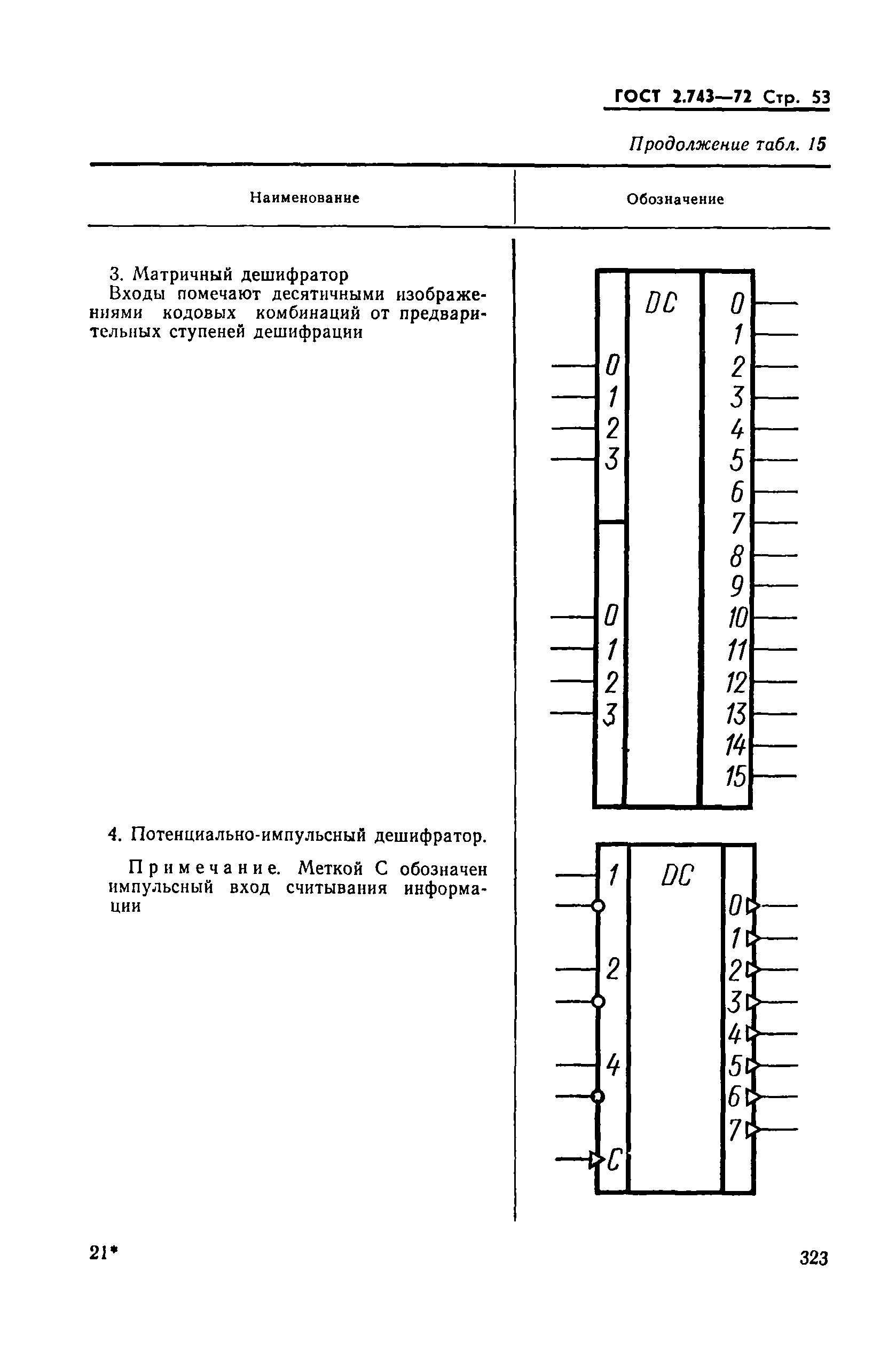 ГОСТ 2.743-72