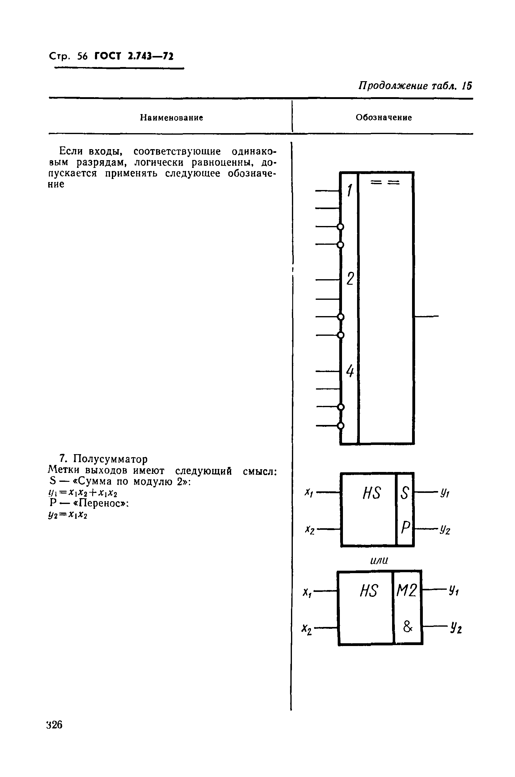 ГОСТ 2.743-72