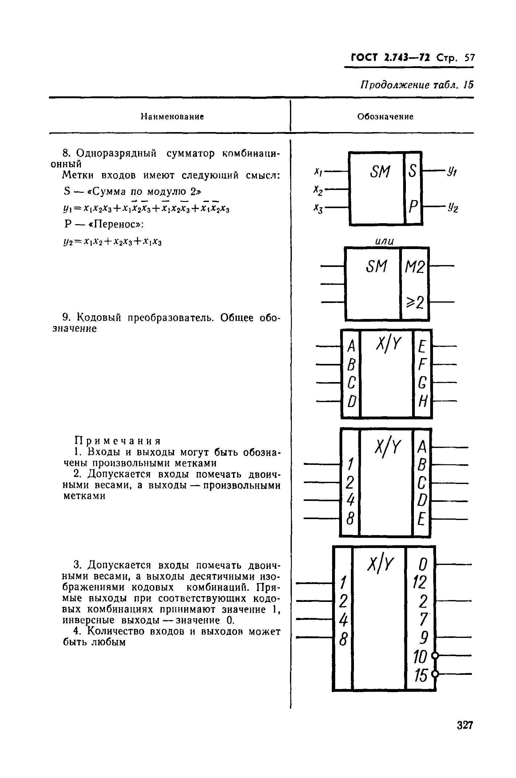 ГОСТ 2.743-72