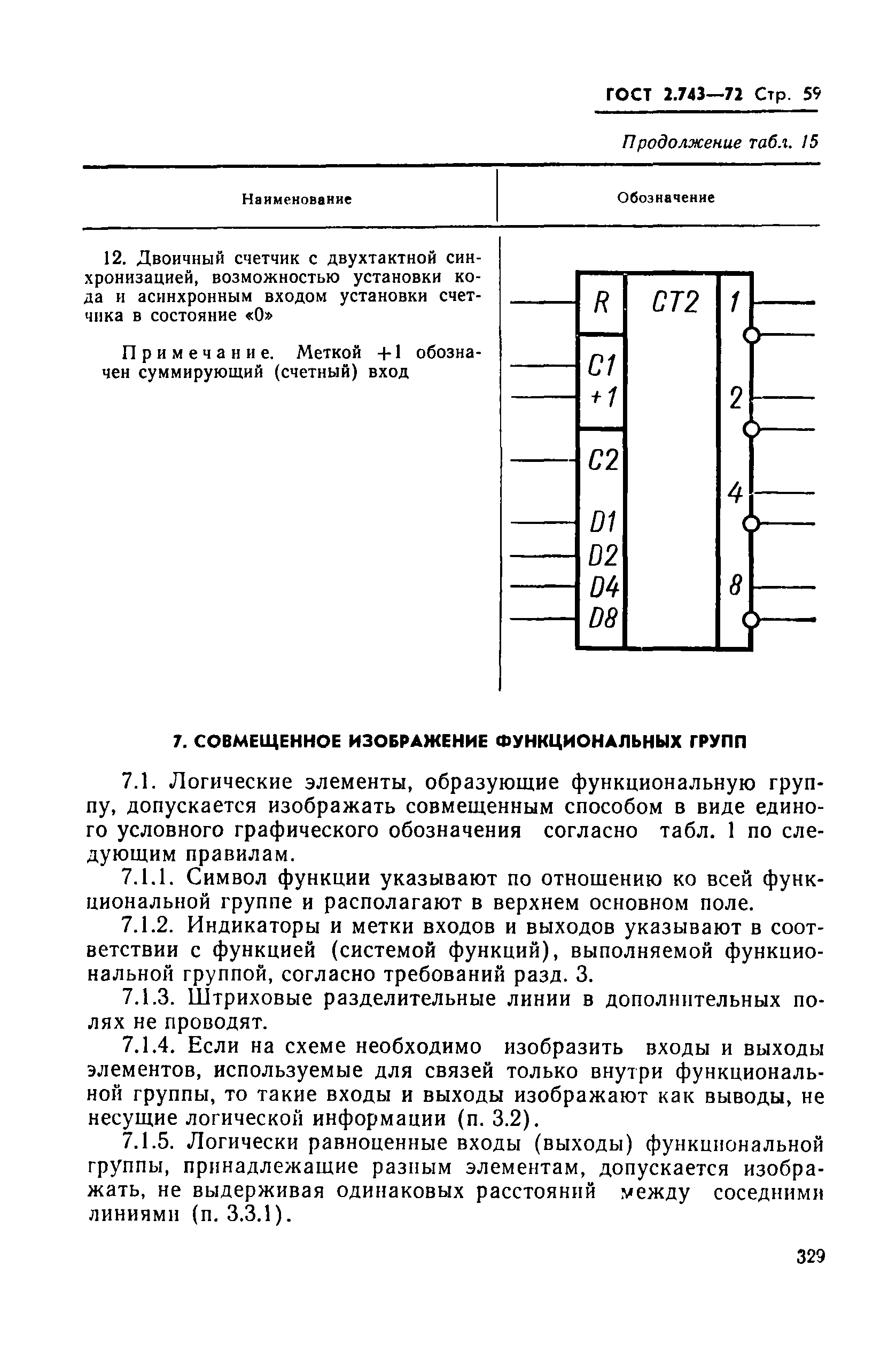 ГОСТ 2.743-72