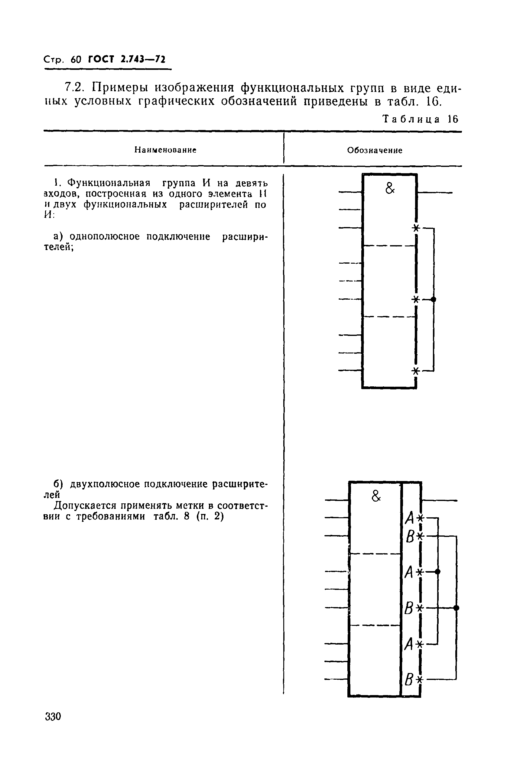 ГОСТ 2.743-72