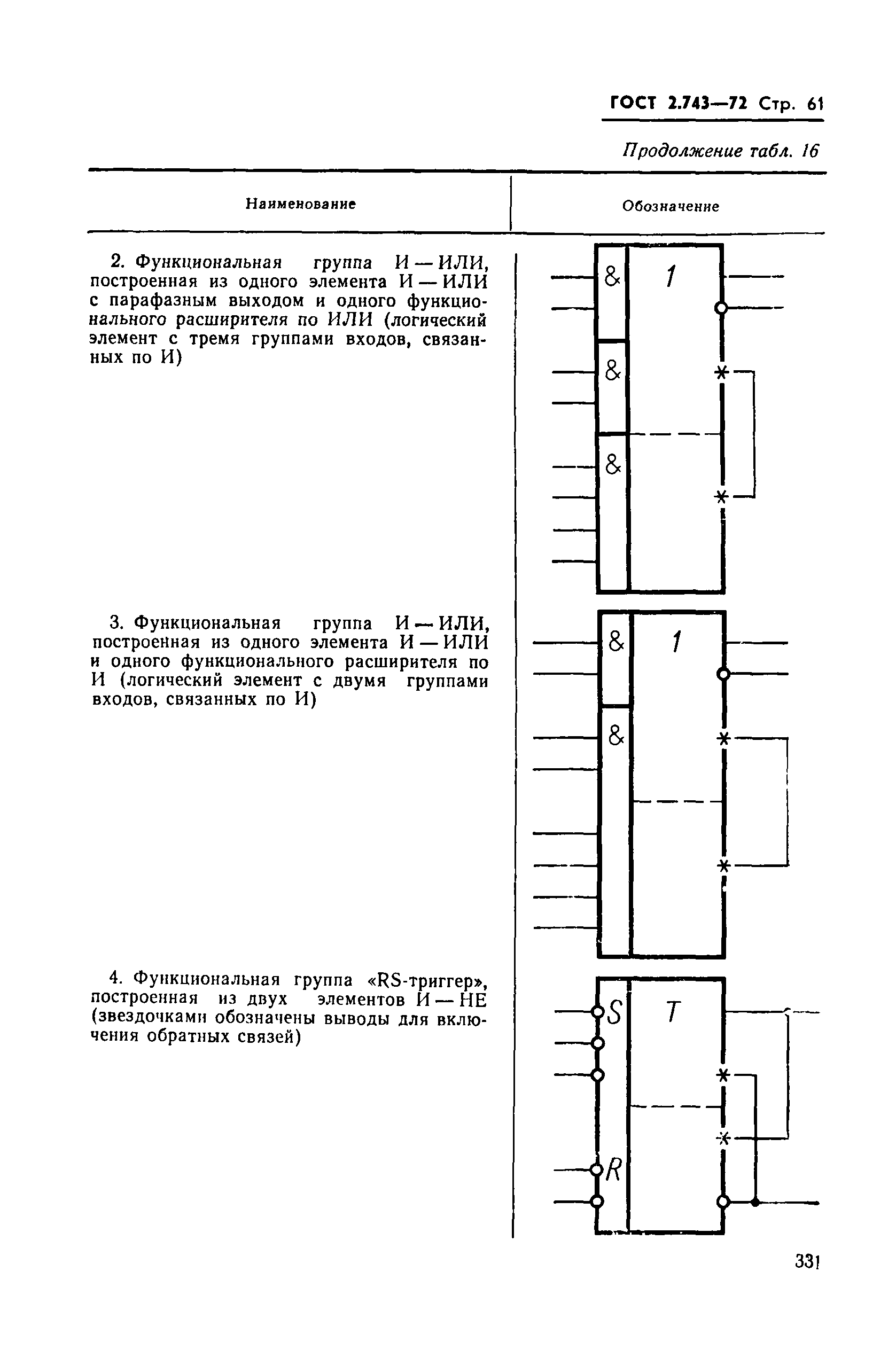 ГОСТ 2.743-72