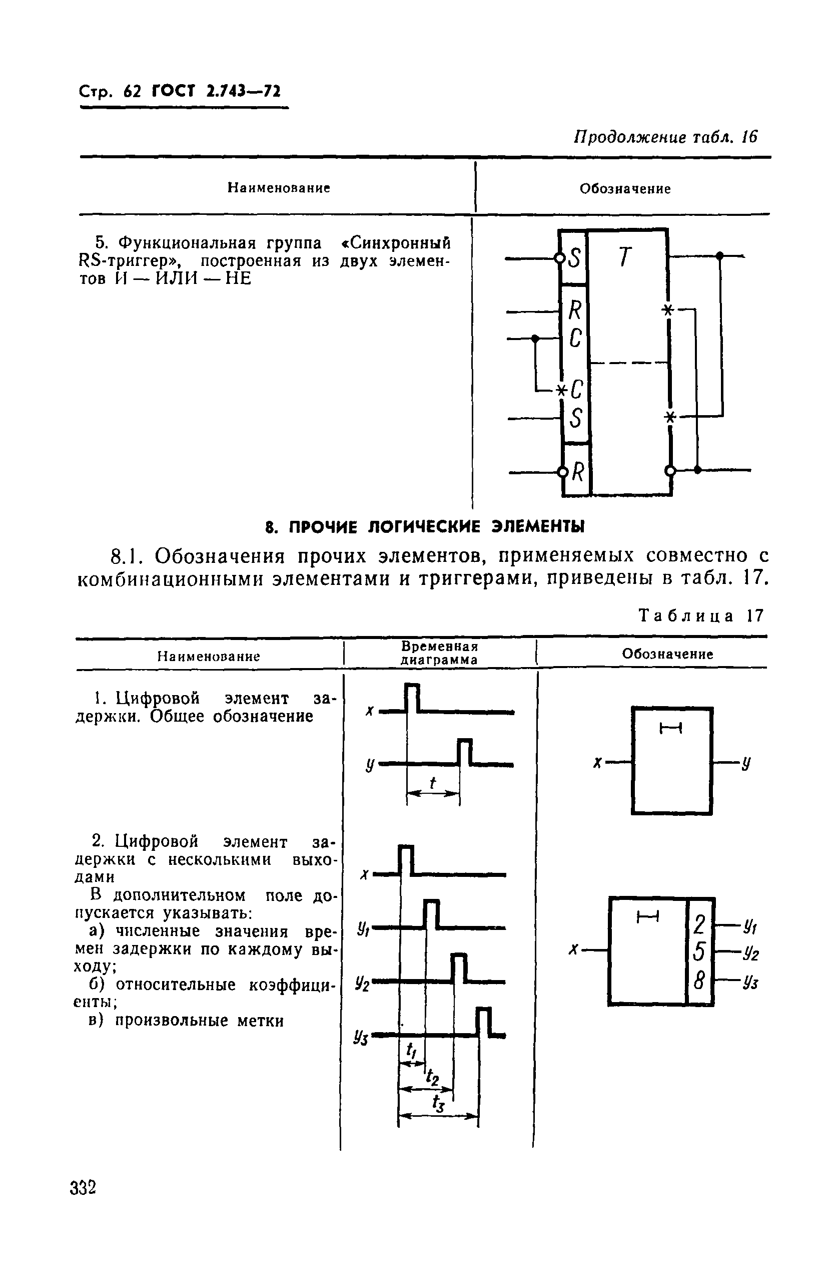 ГОСТ 2.743-72