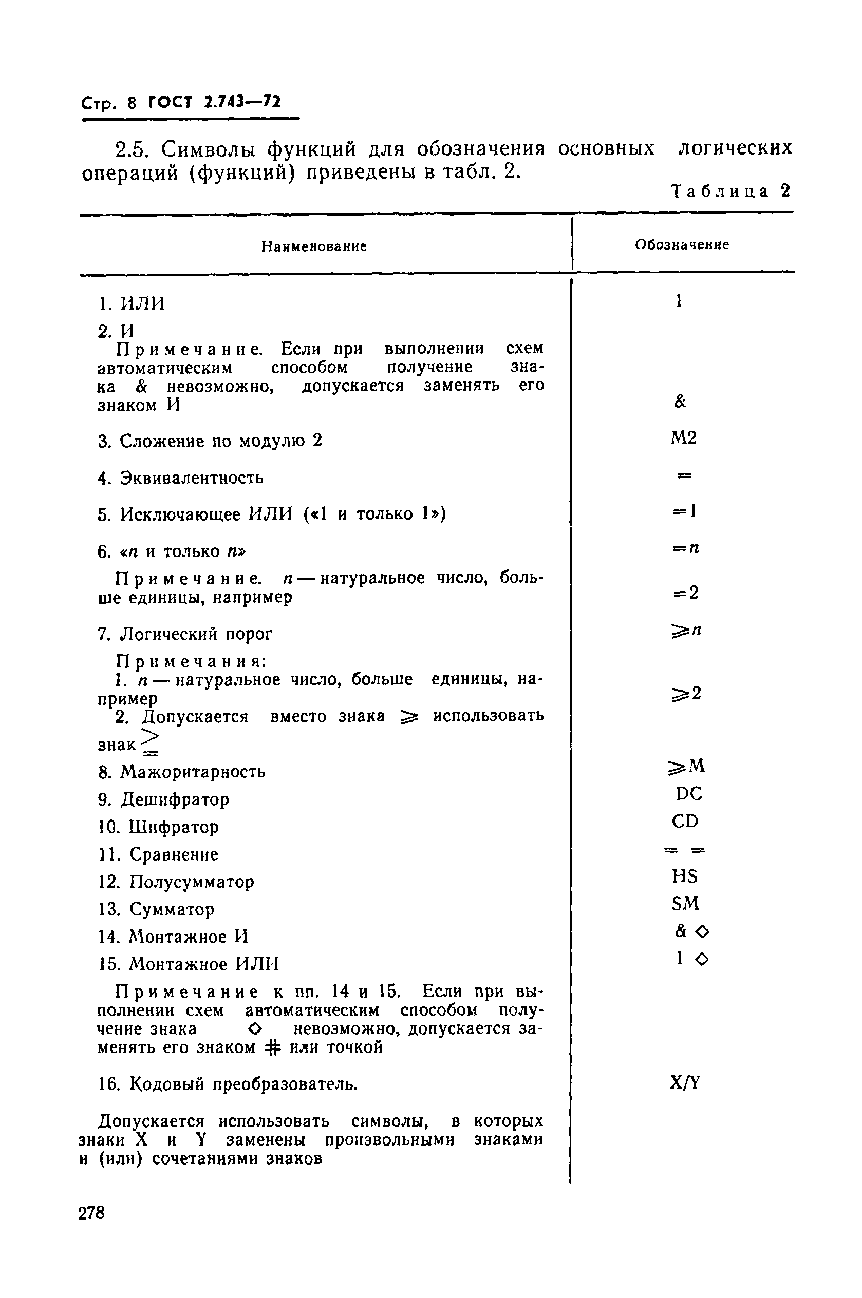 ГОСТ 2.743-72