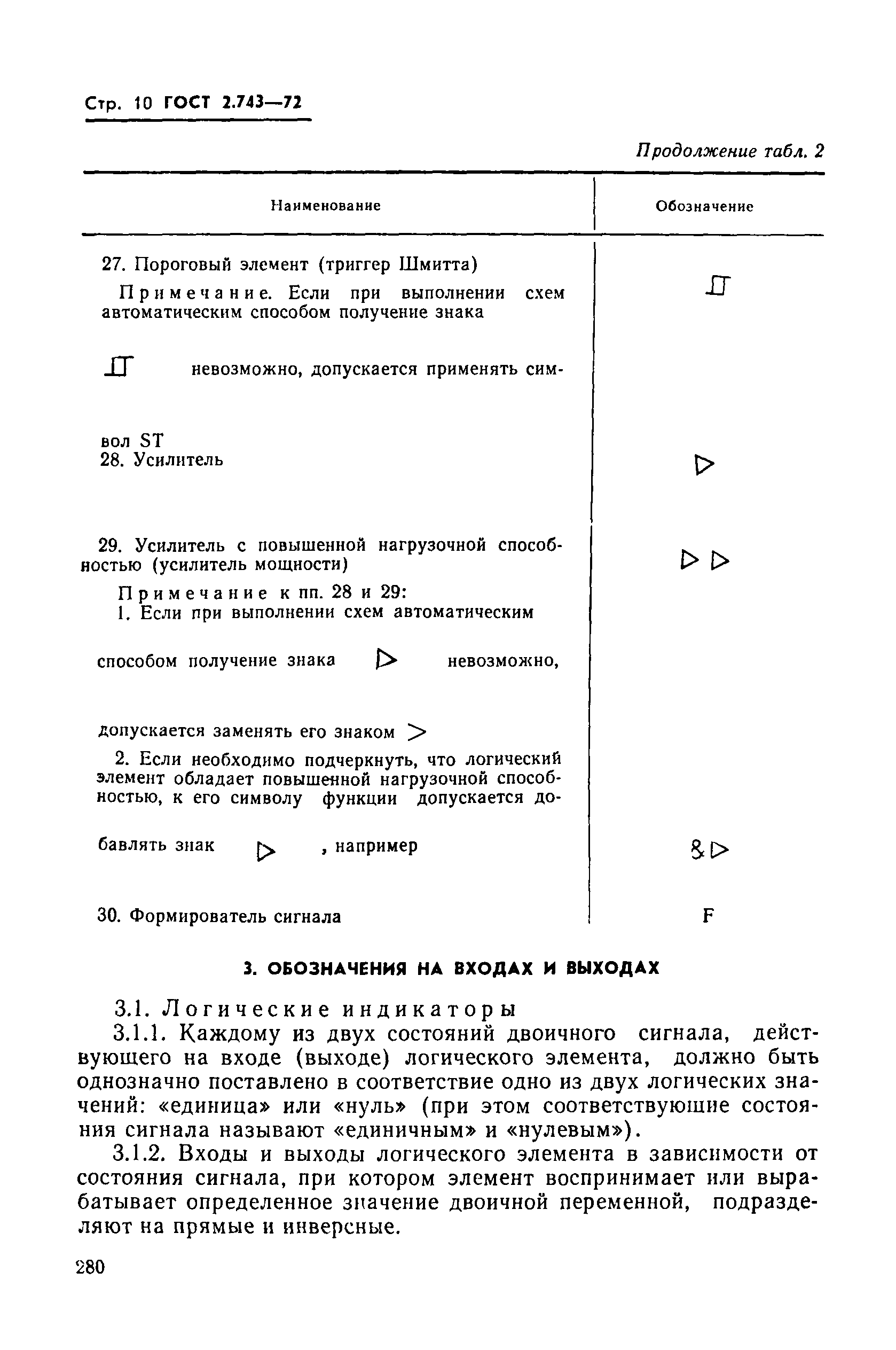 ГОСТ 2.743-72