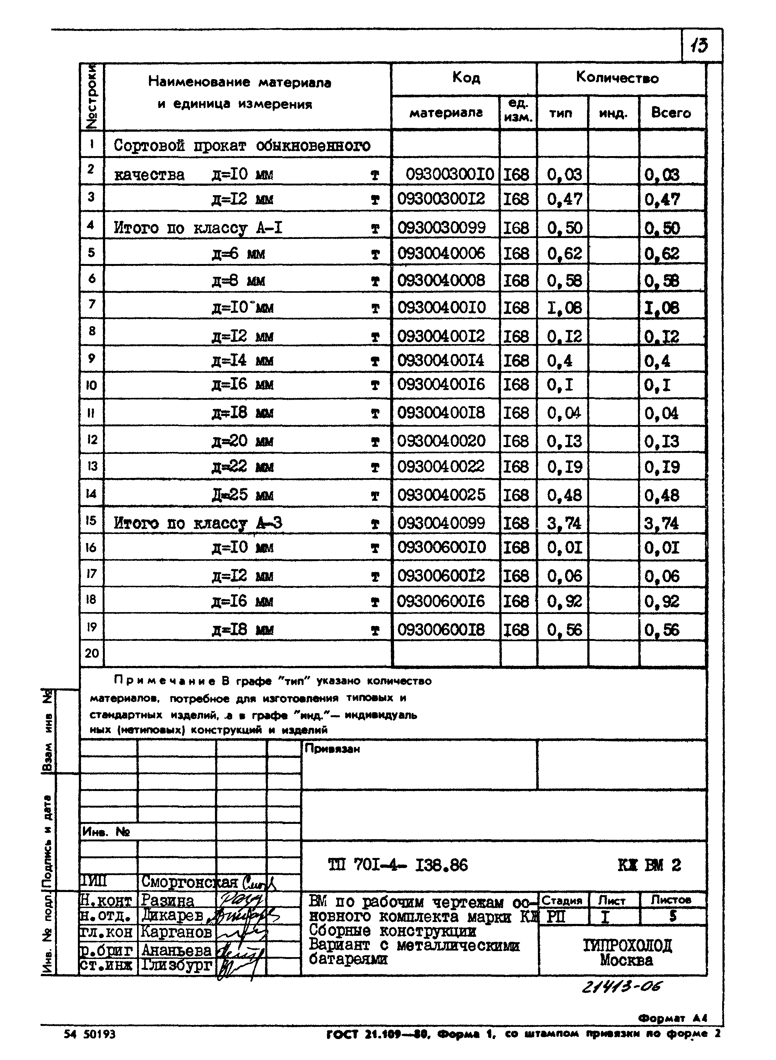 Типовой проект 701-4-138.86