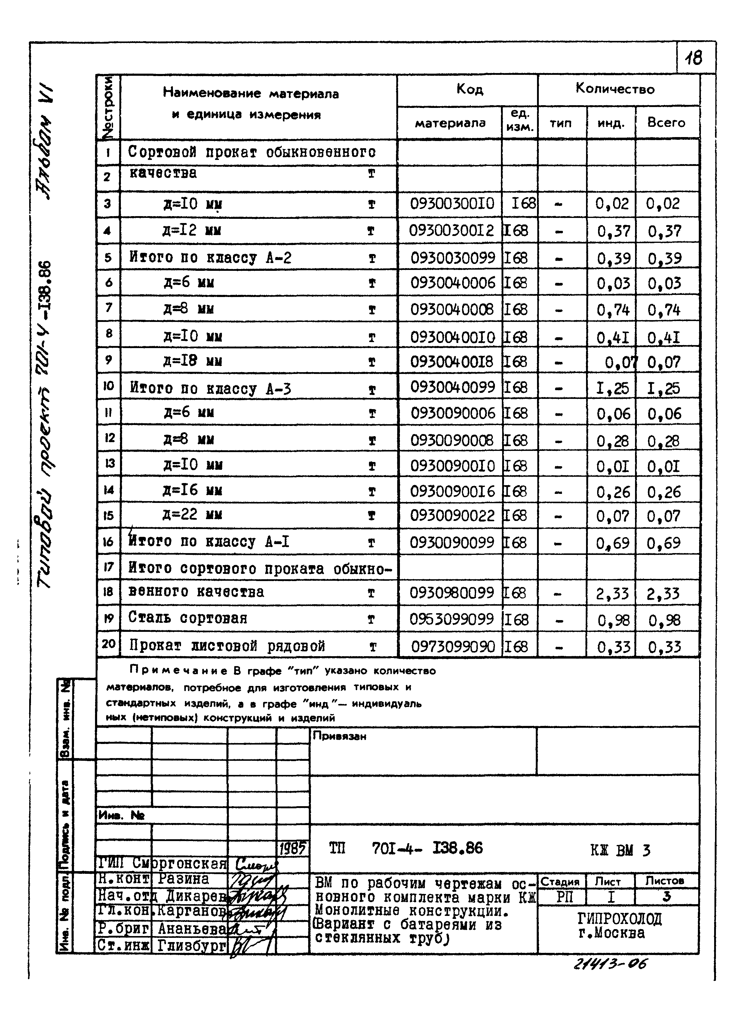 Типовой проект 701-4-138.86