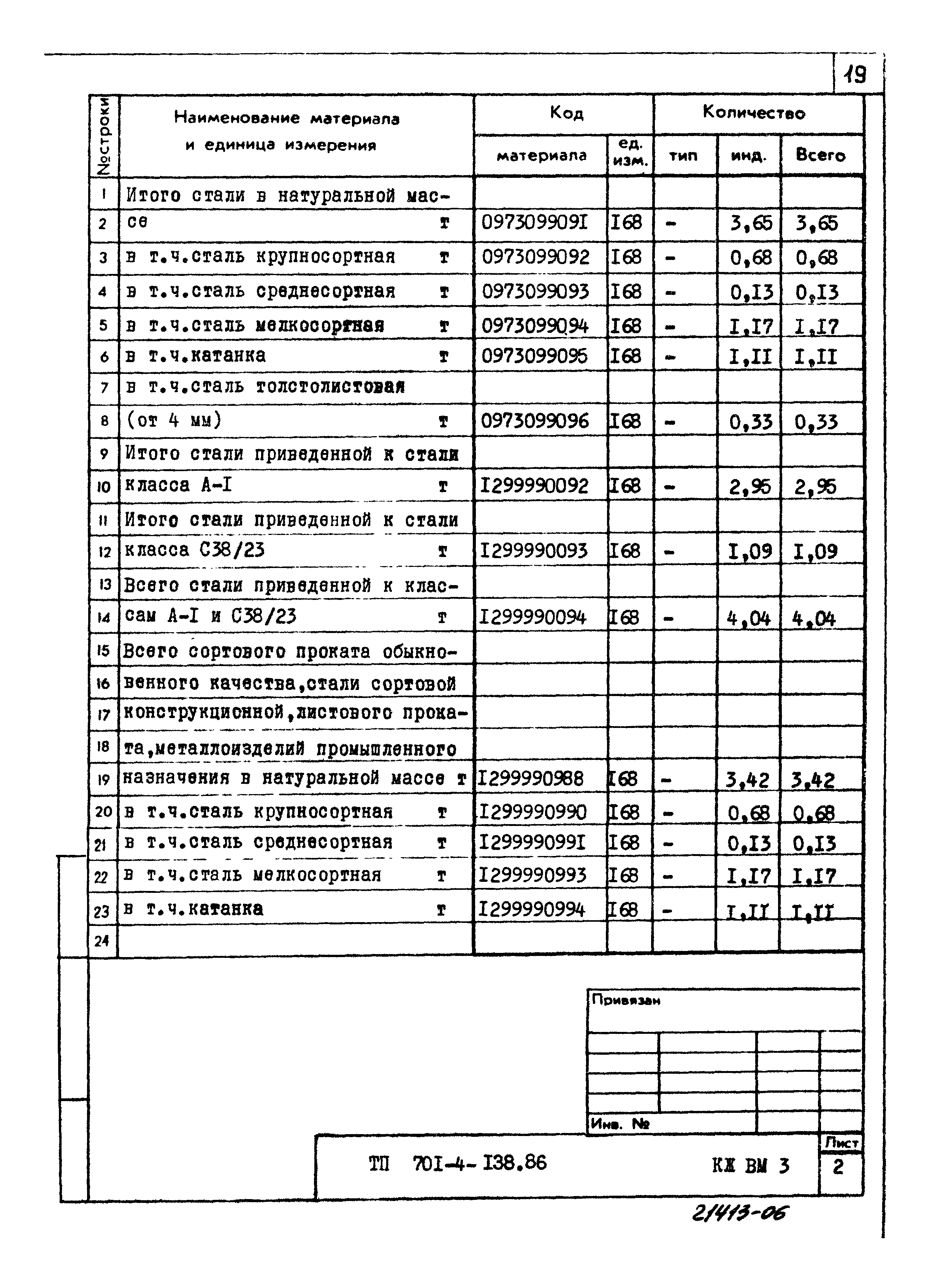 Типовой проект 701-4-138.86