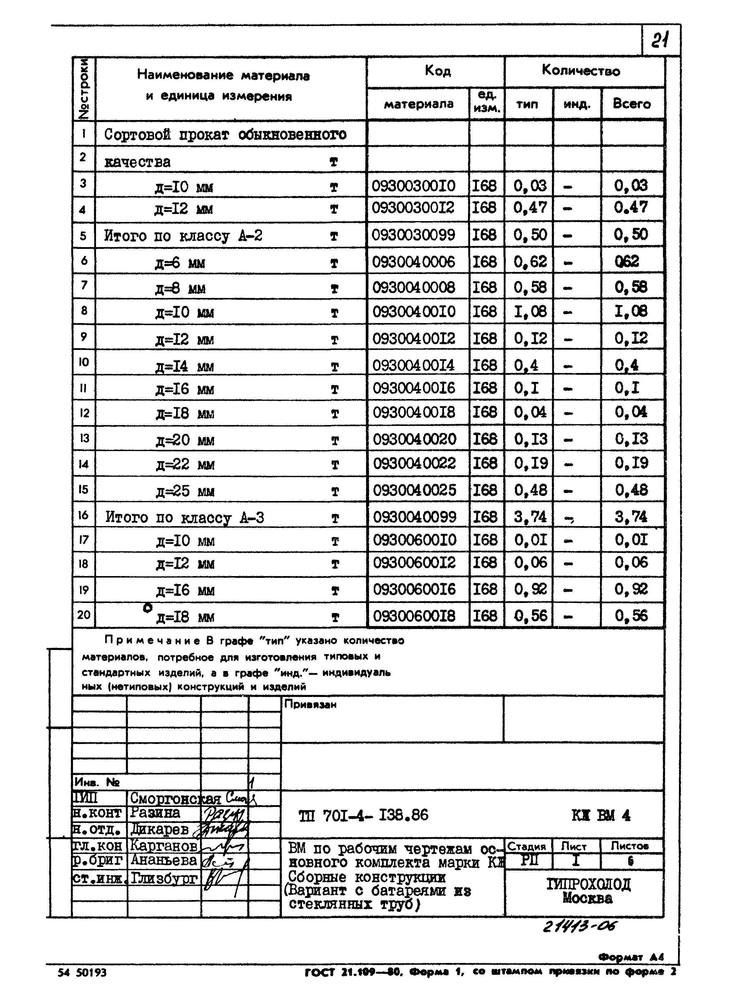Типовой проект 701-4-138.86