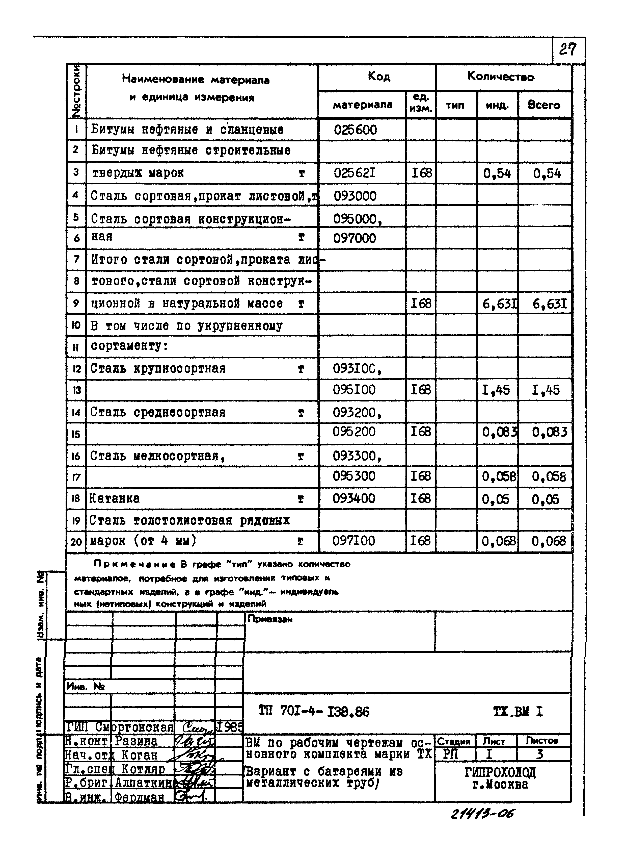 Типовой проект 701-4-138.86