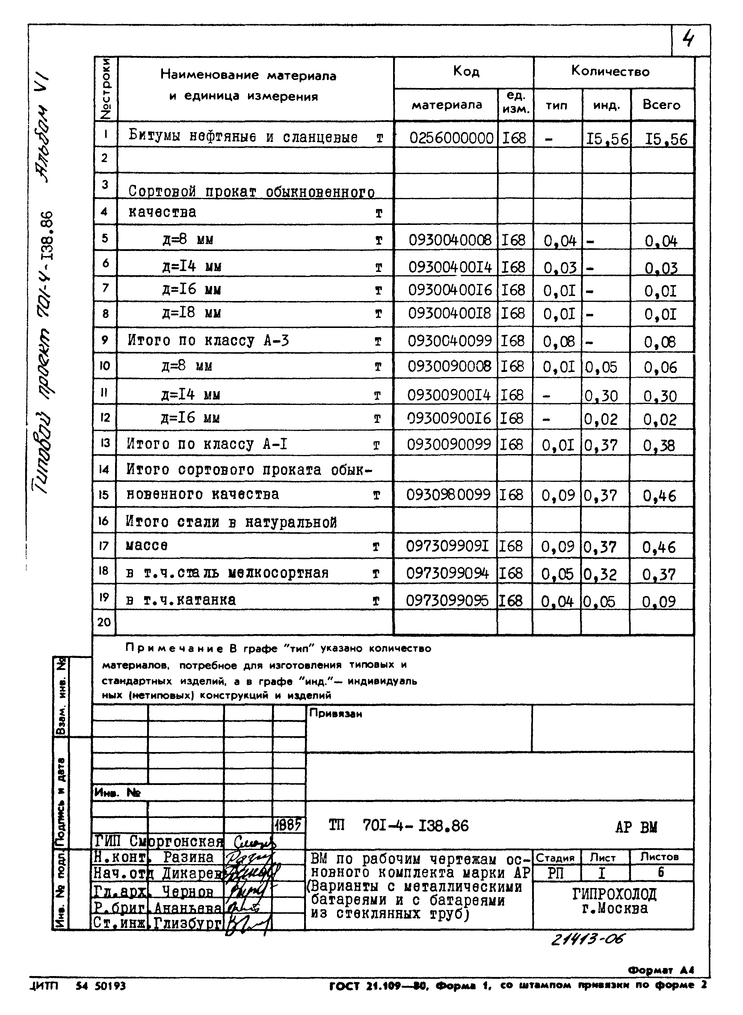 Типовой проект 701-4-138.86