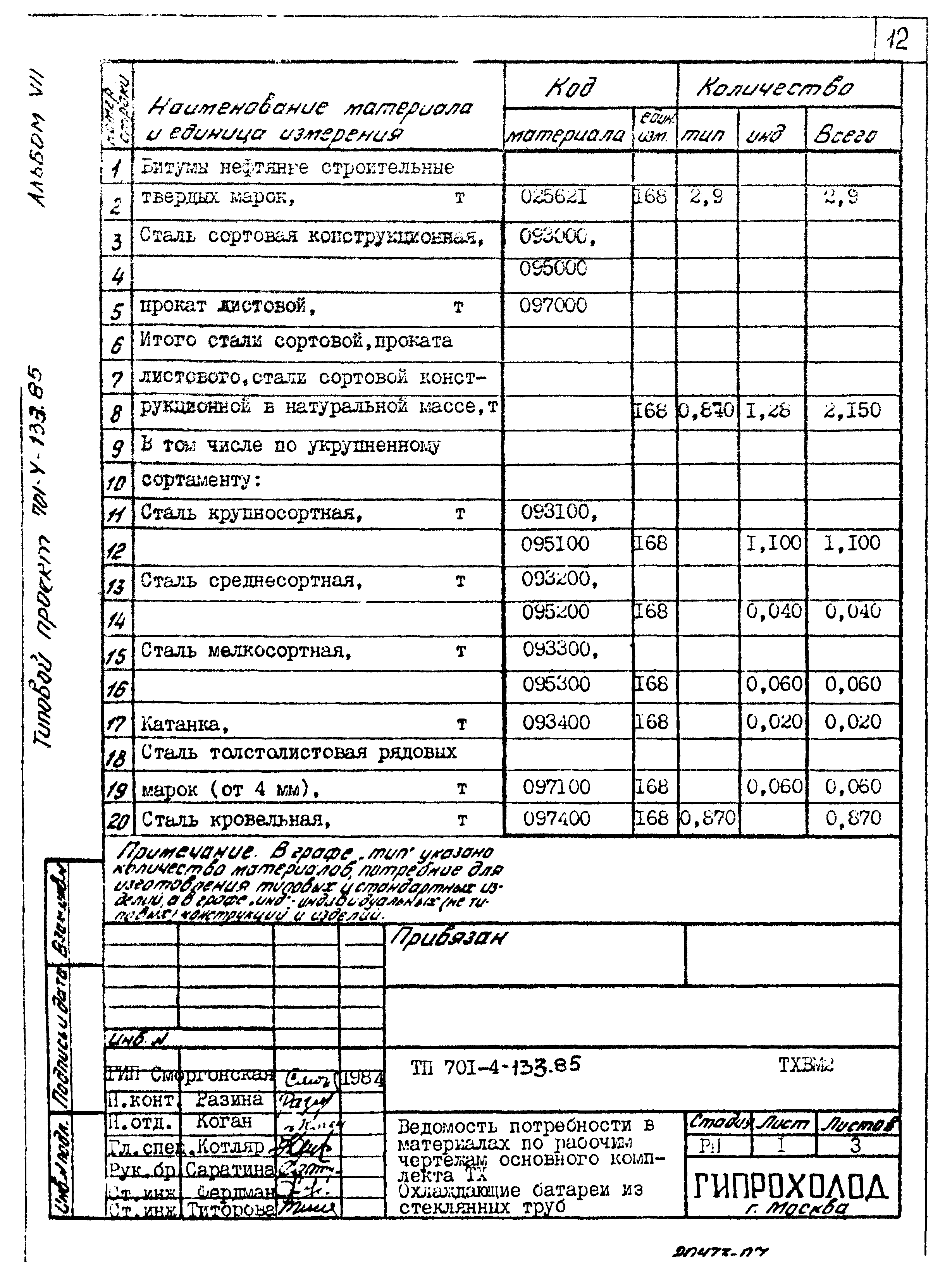 Типовой проект 701-4-133.85