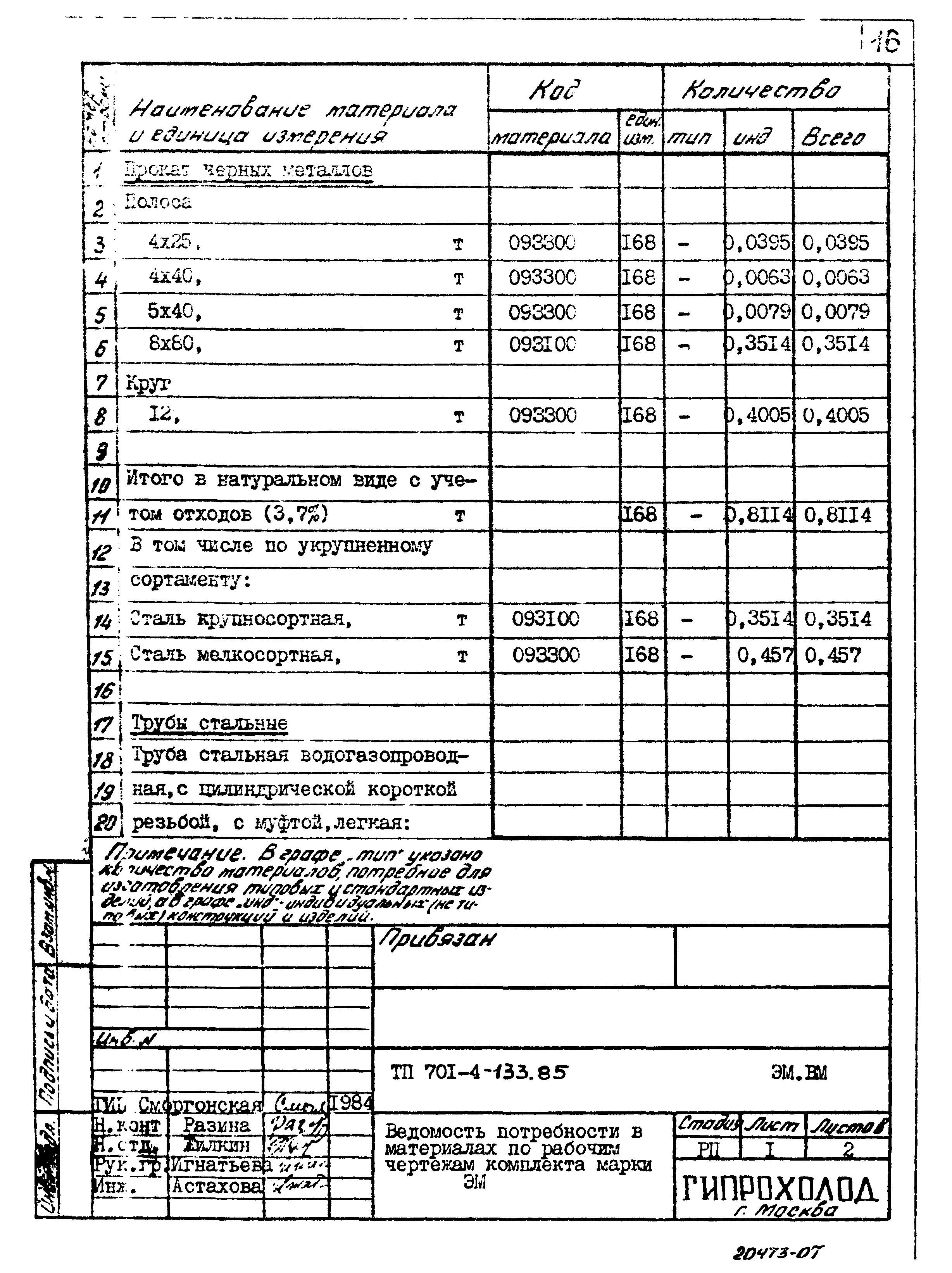 Типовой проект 701-4-133.85