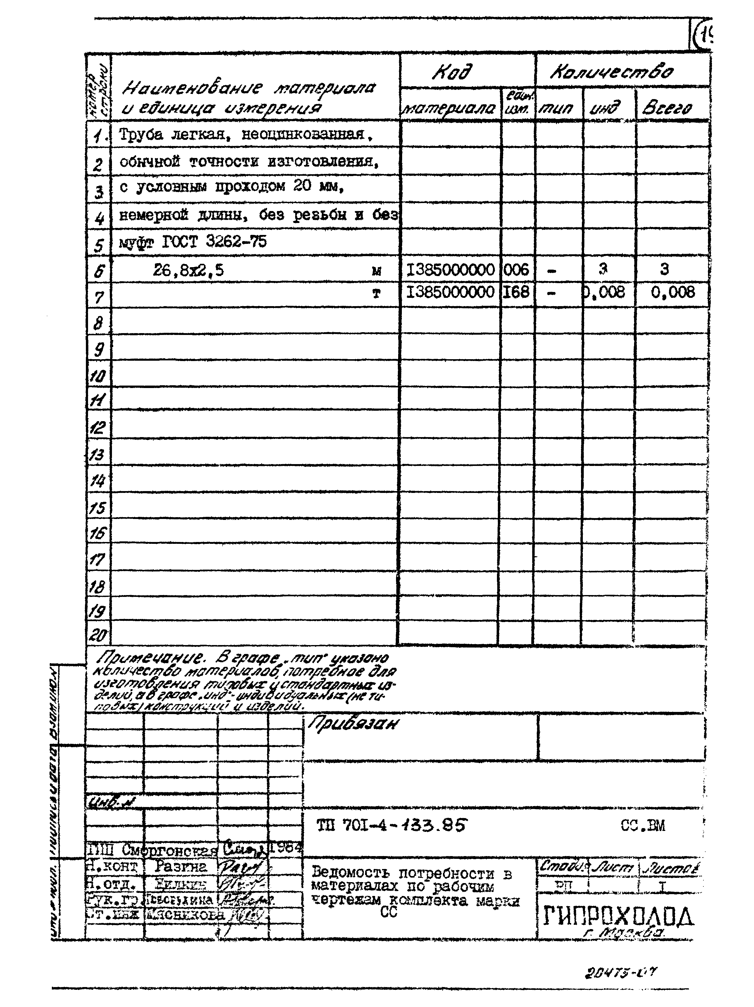 Типовой проект 701-4-133.85