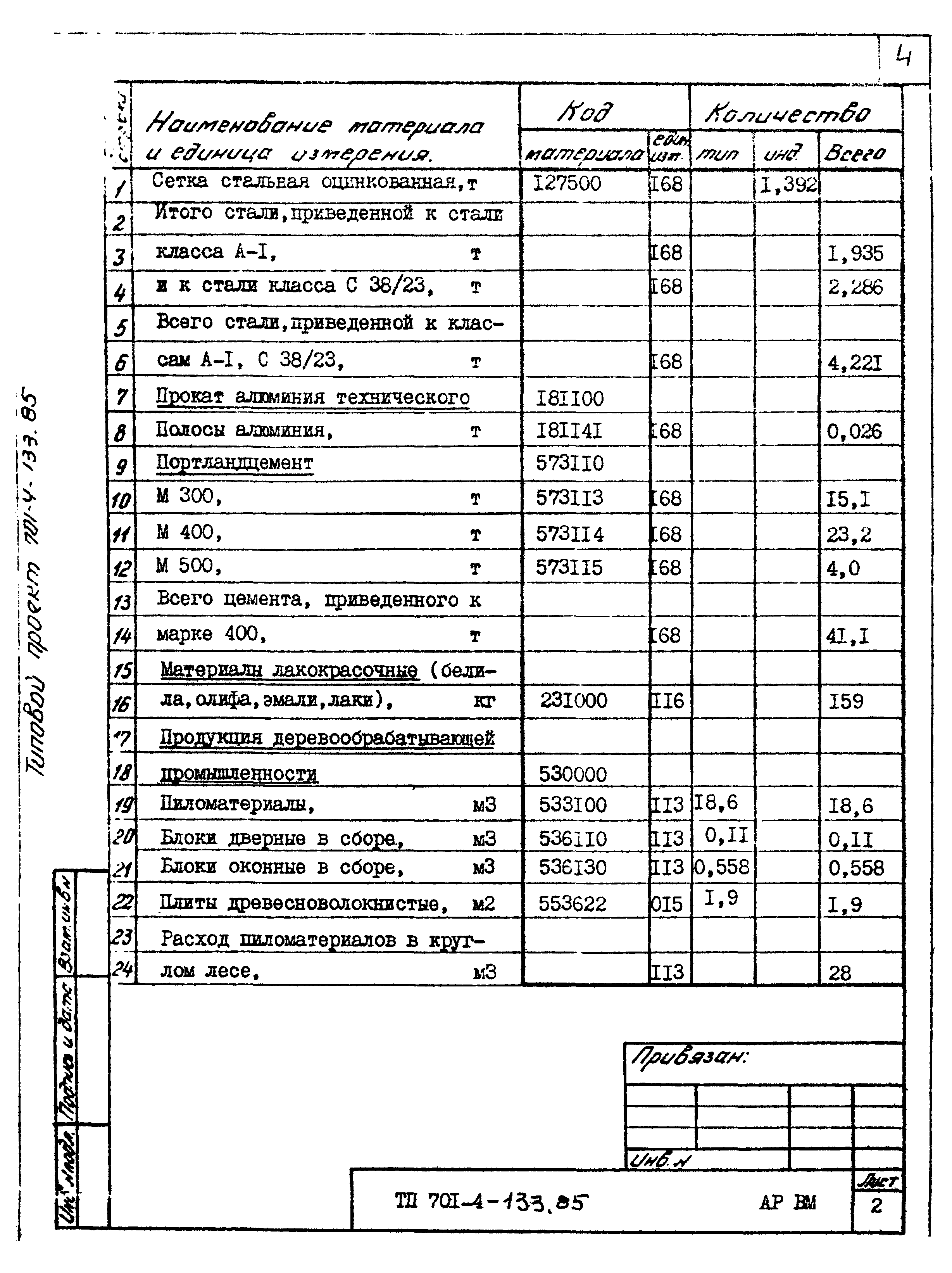 Типовой проект 701-4-133.85