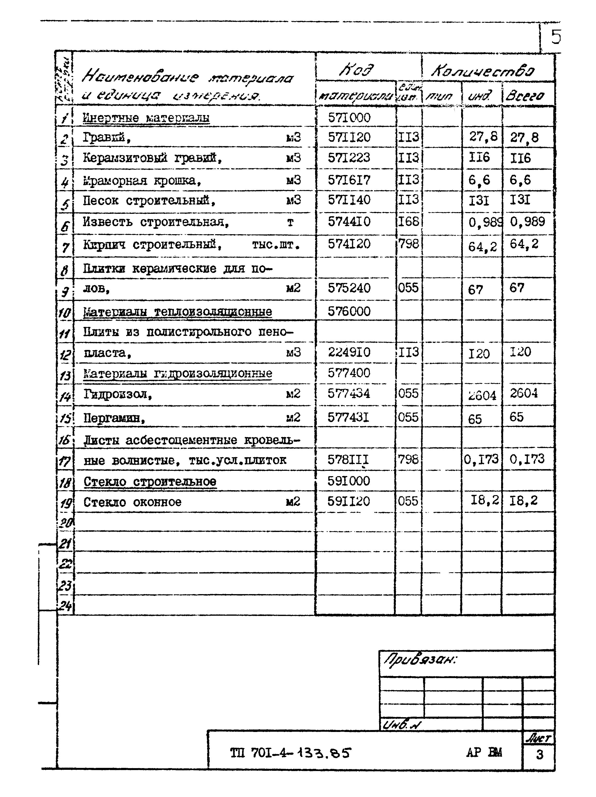 Типовой проект 701-4-133.85