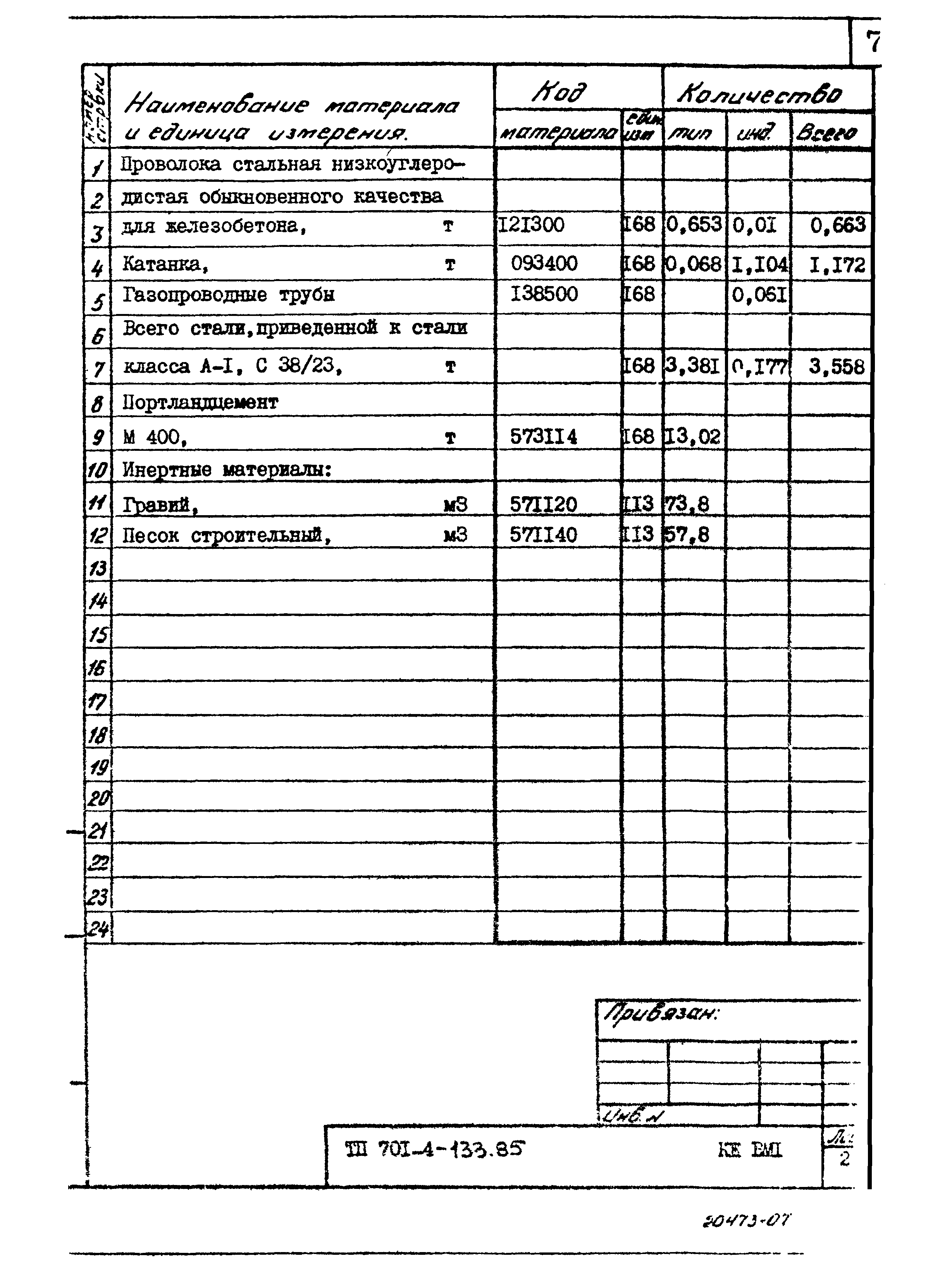 Типовой проект 701-4-133.85