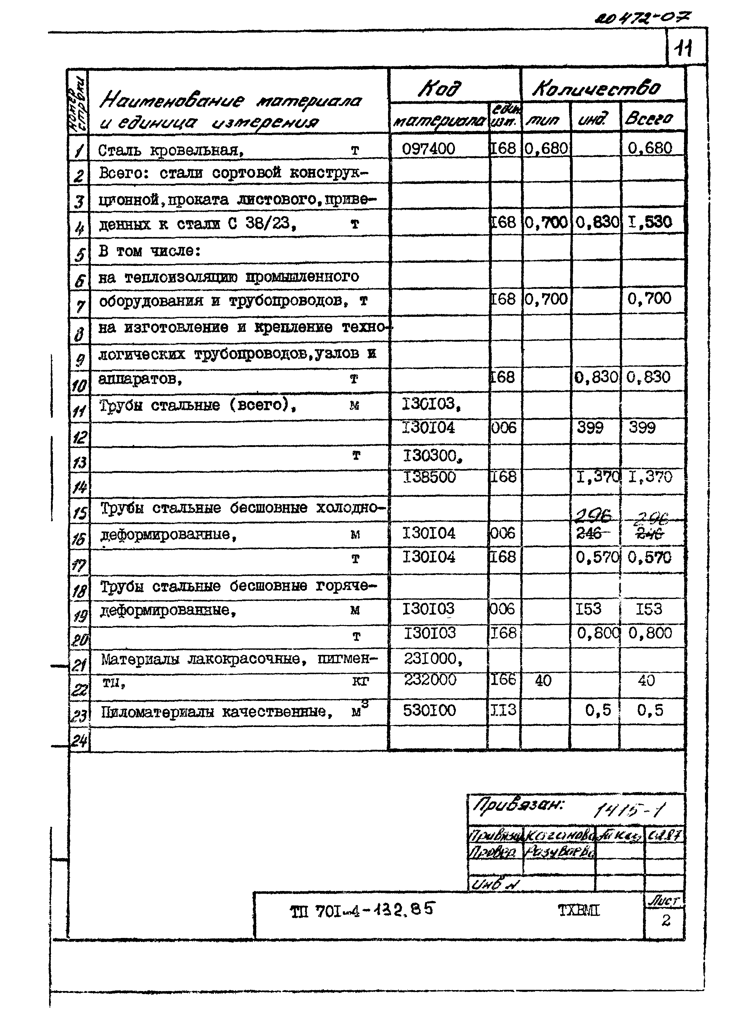 Типовой проект 701-4-132.85